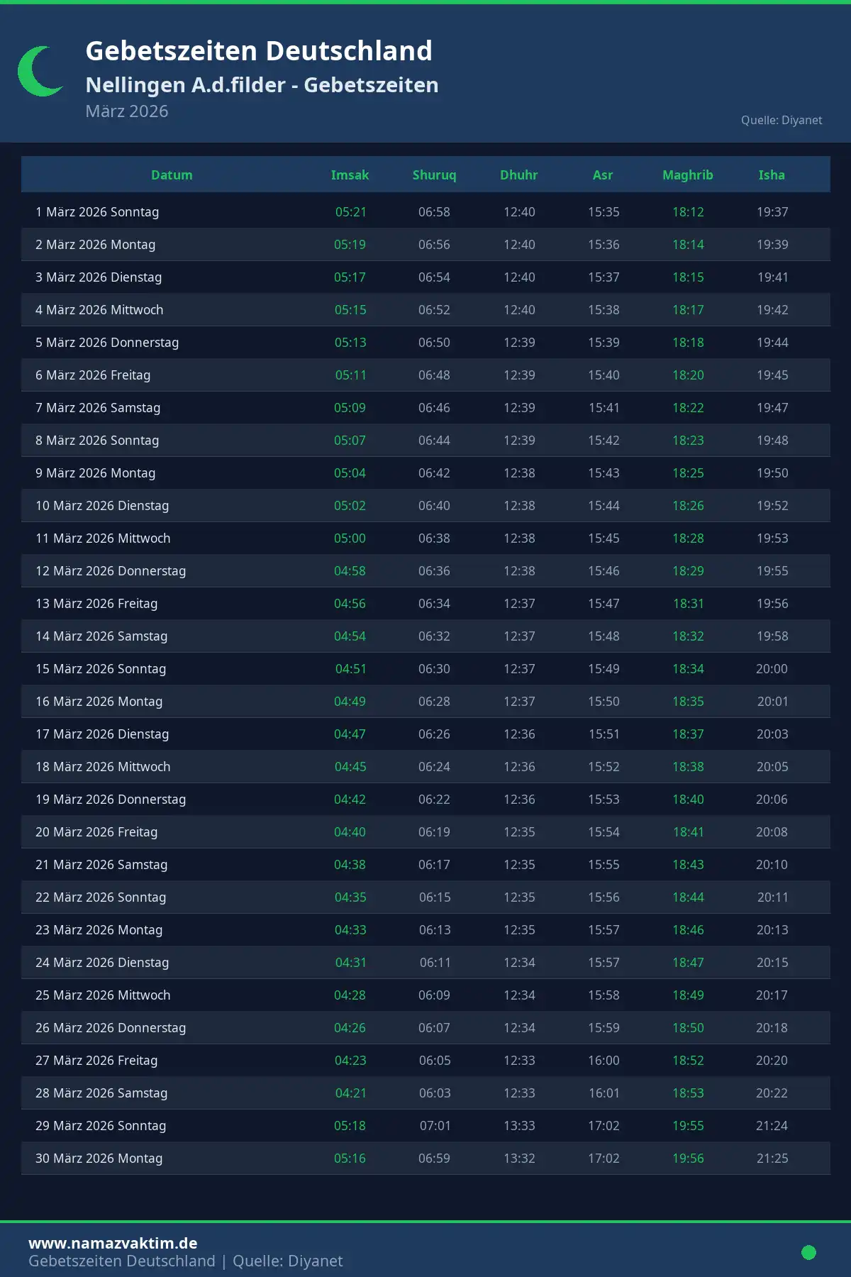 Gebetszeiten Nellingen A.d.filder März 2026 Kalender
