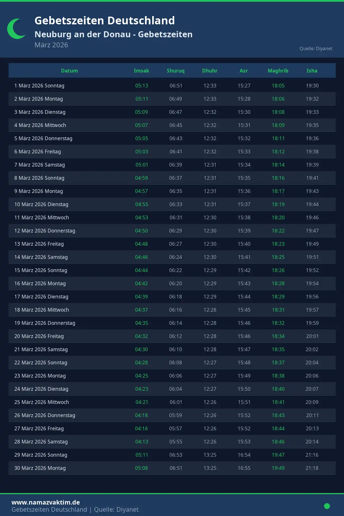 Gebetszeiten Neuburg an der Donau März 2026 Kalender