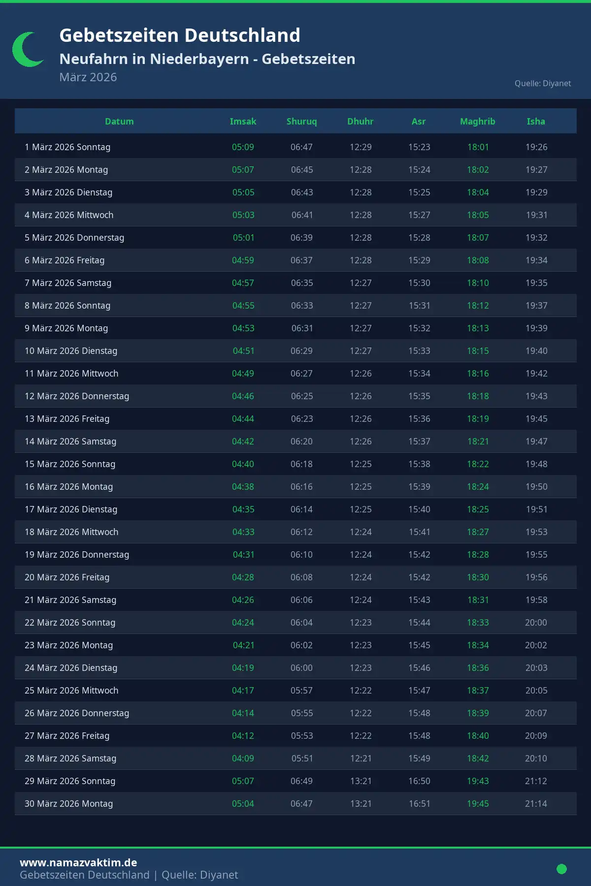 Gebetszeiten Neufahrn in Niederbayern März 2026 Kalender