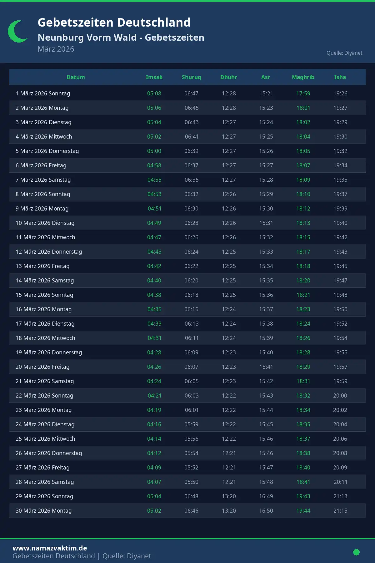 Gebetszeiten Neunburg Vorm Wald März 2026 Kalender