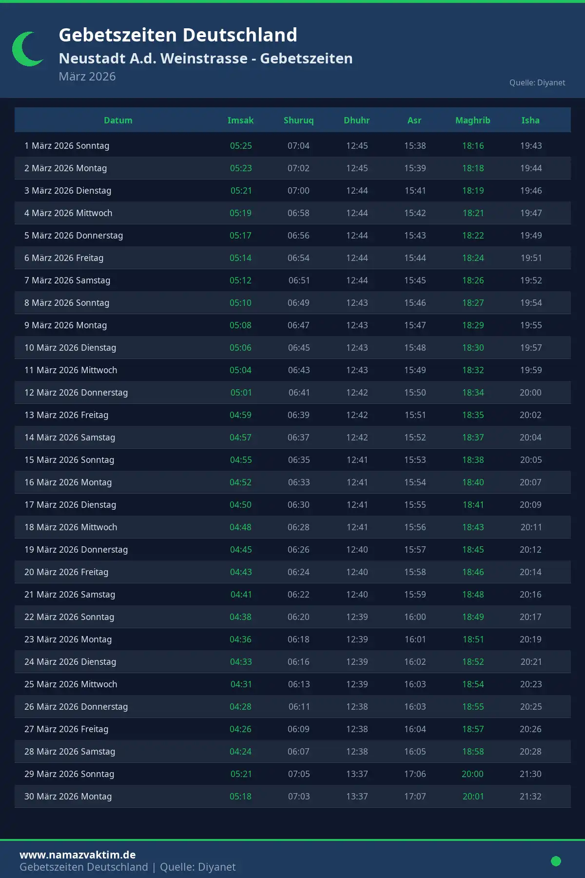 Gebetszeiten Neustadt A.d. Weinstrasse März 2026 Kalender