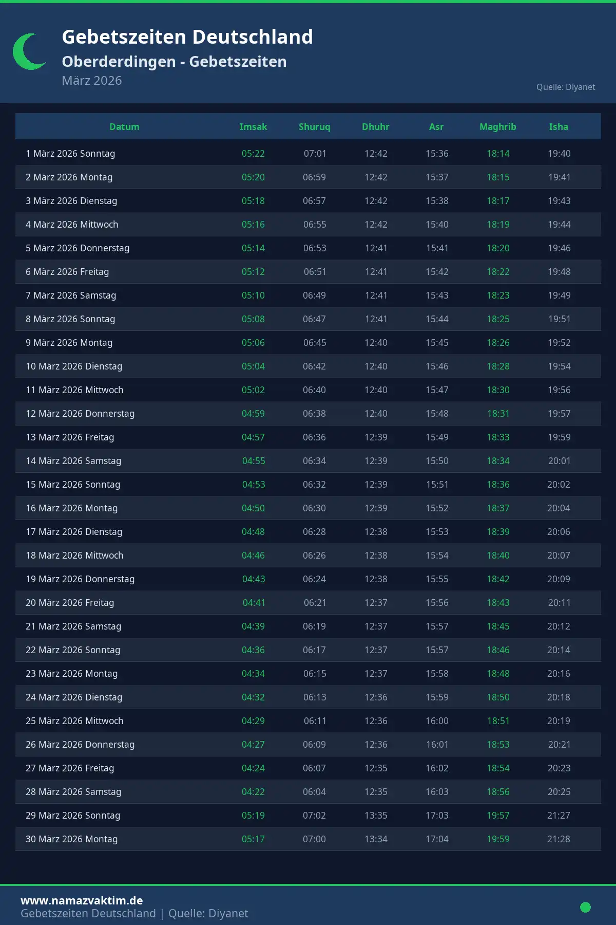 Gebetszeiten Oberderdingen März 2026 Kalender