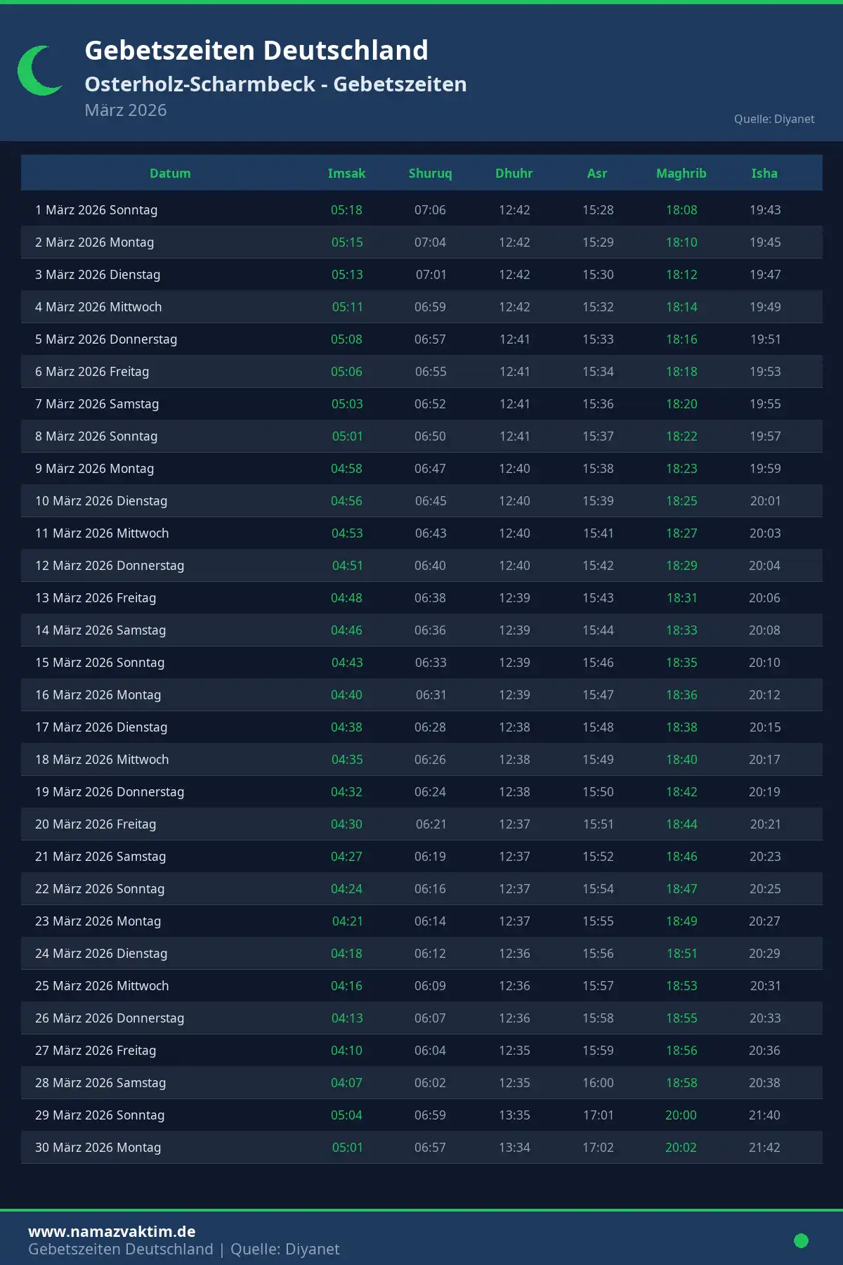Gebetszeiten Osterholz-Scharmbeck März 2026 Kalender