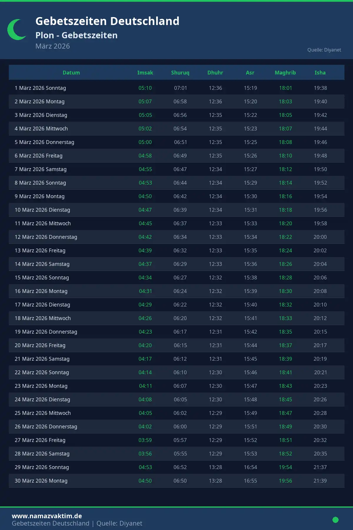 Gebetszeiten Plon März 2026 Kalender