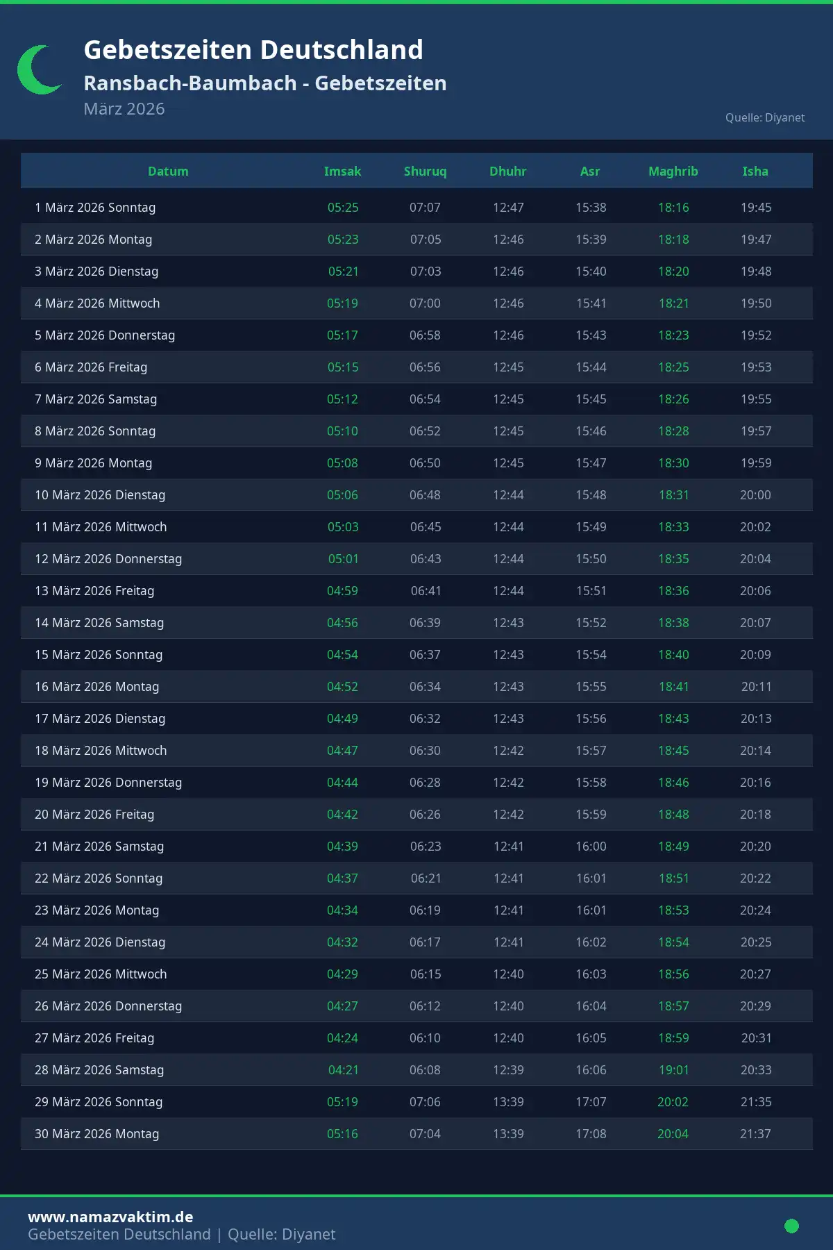 Gebetszeiten Ransbach-Baumbach März 2026 Kalender