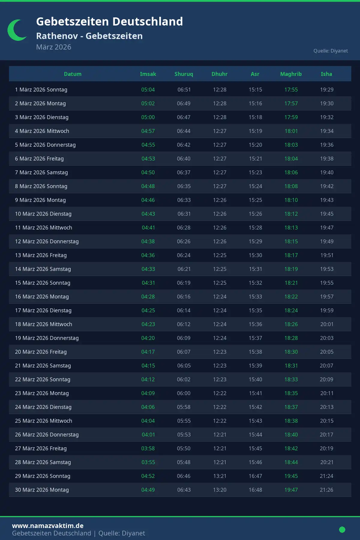 Gebetszeiten Rathenov März 2026 Kalender