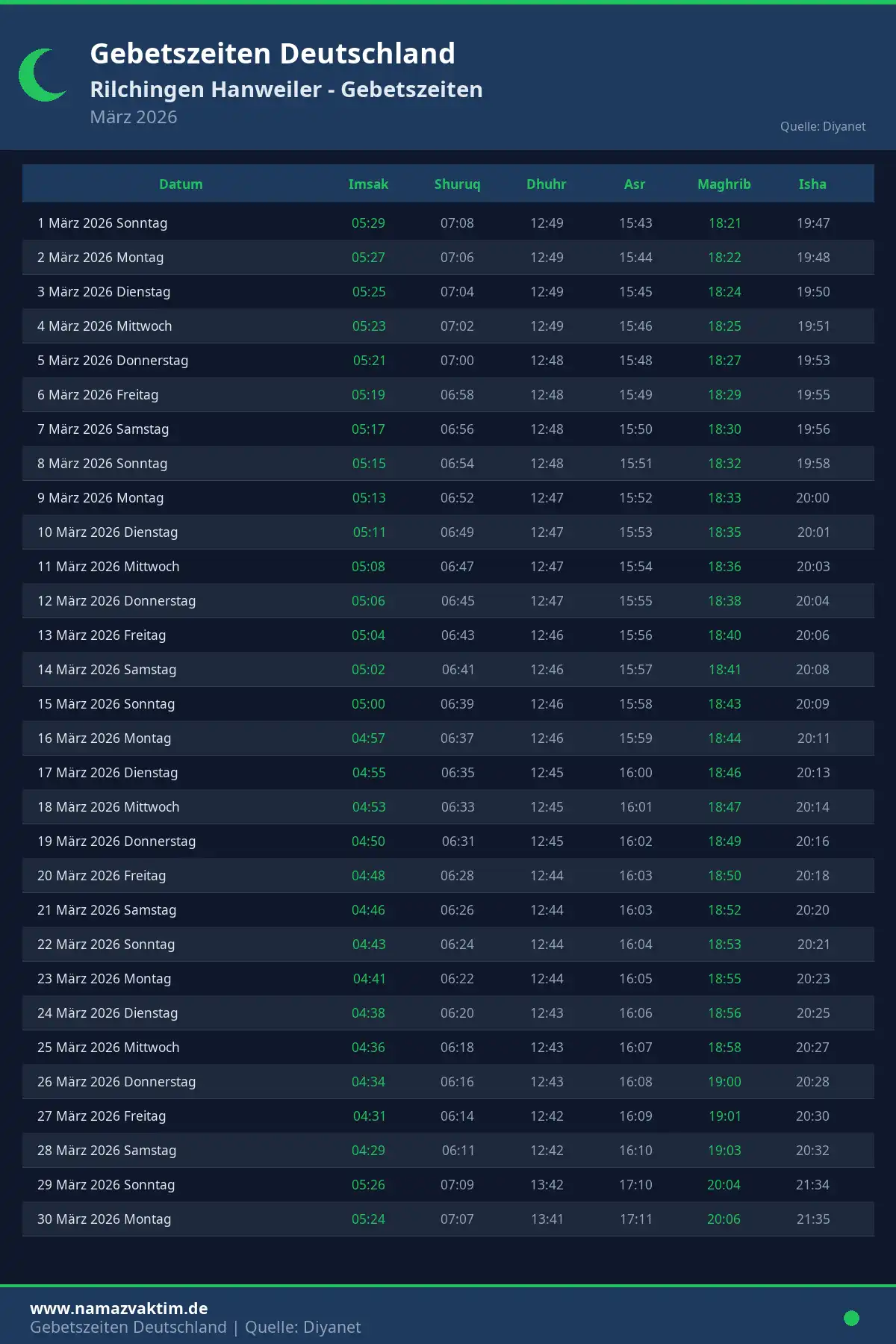 Gebetszeiten Rilchingen Hanweiler März 2026 Kalender
