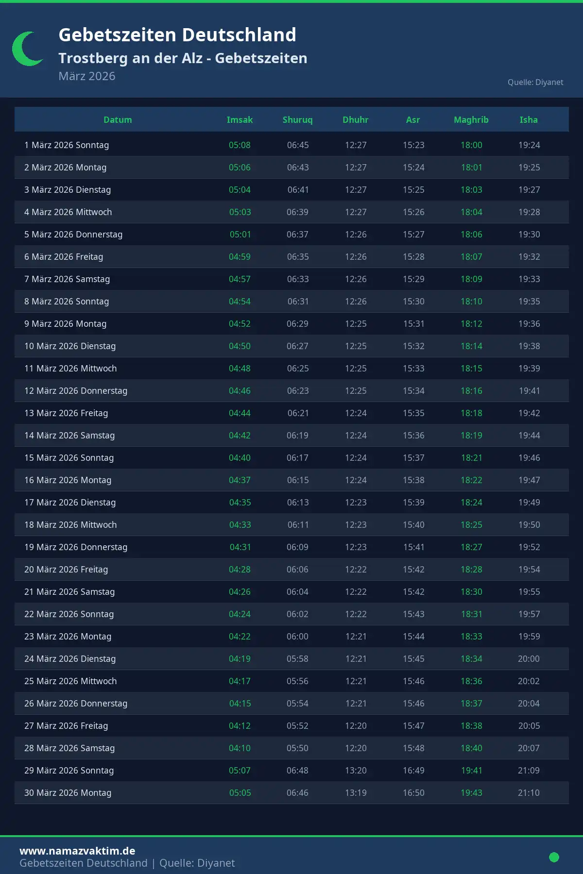 Gebetszeiten Trostberg an der Alz März 2026 Kalender