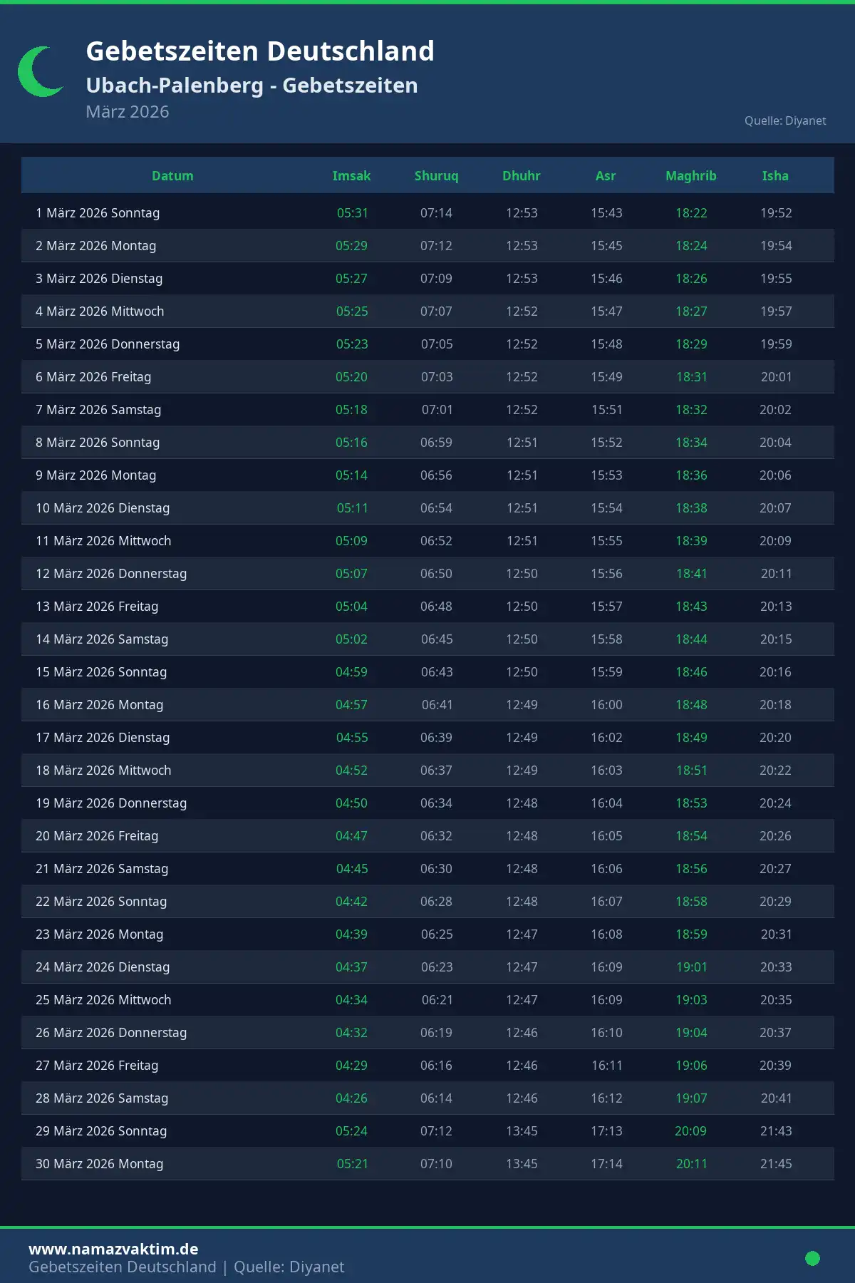 Gebetszeiten Ubach-Palenberg März 2026 Kalender