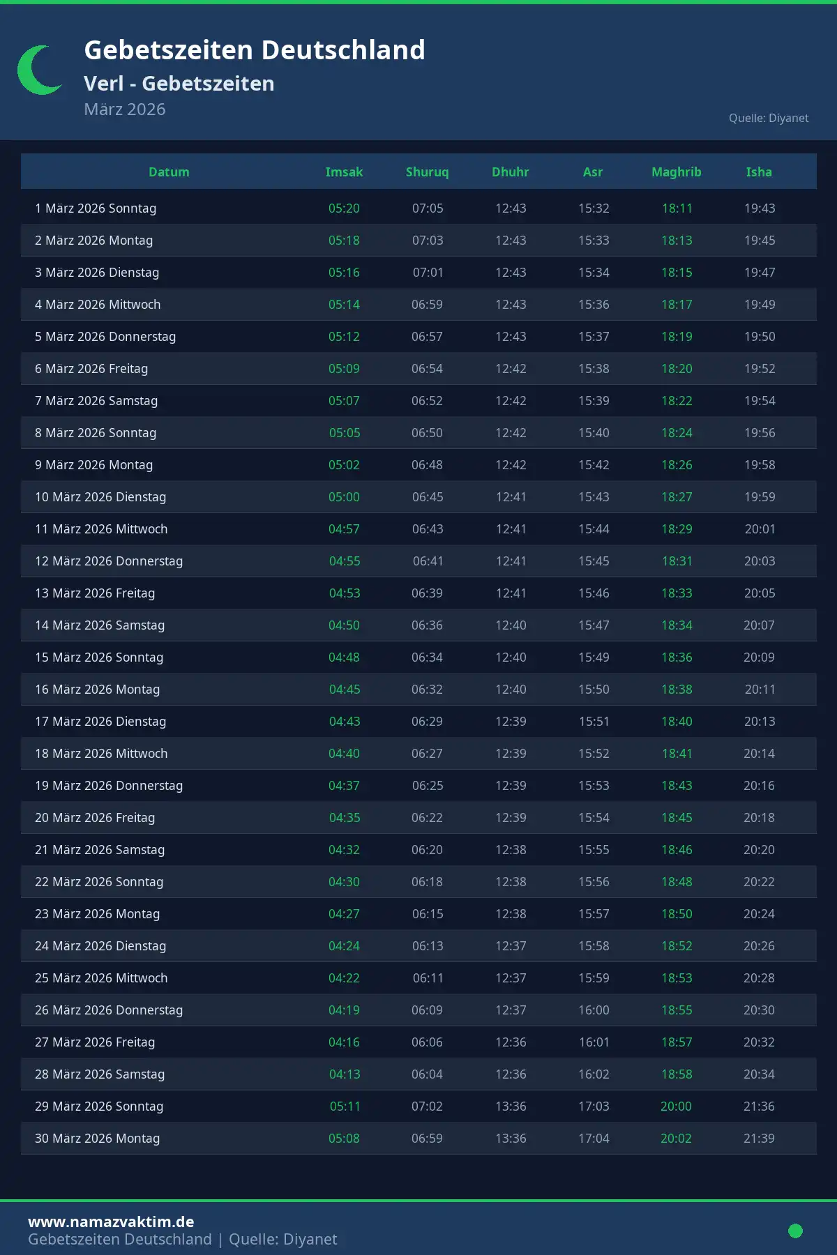 Gebetszeiten Verl März 2026 Kalender