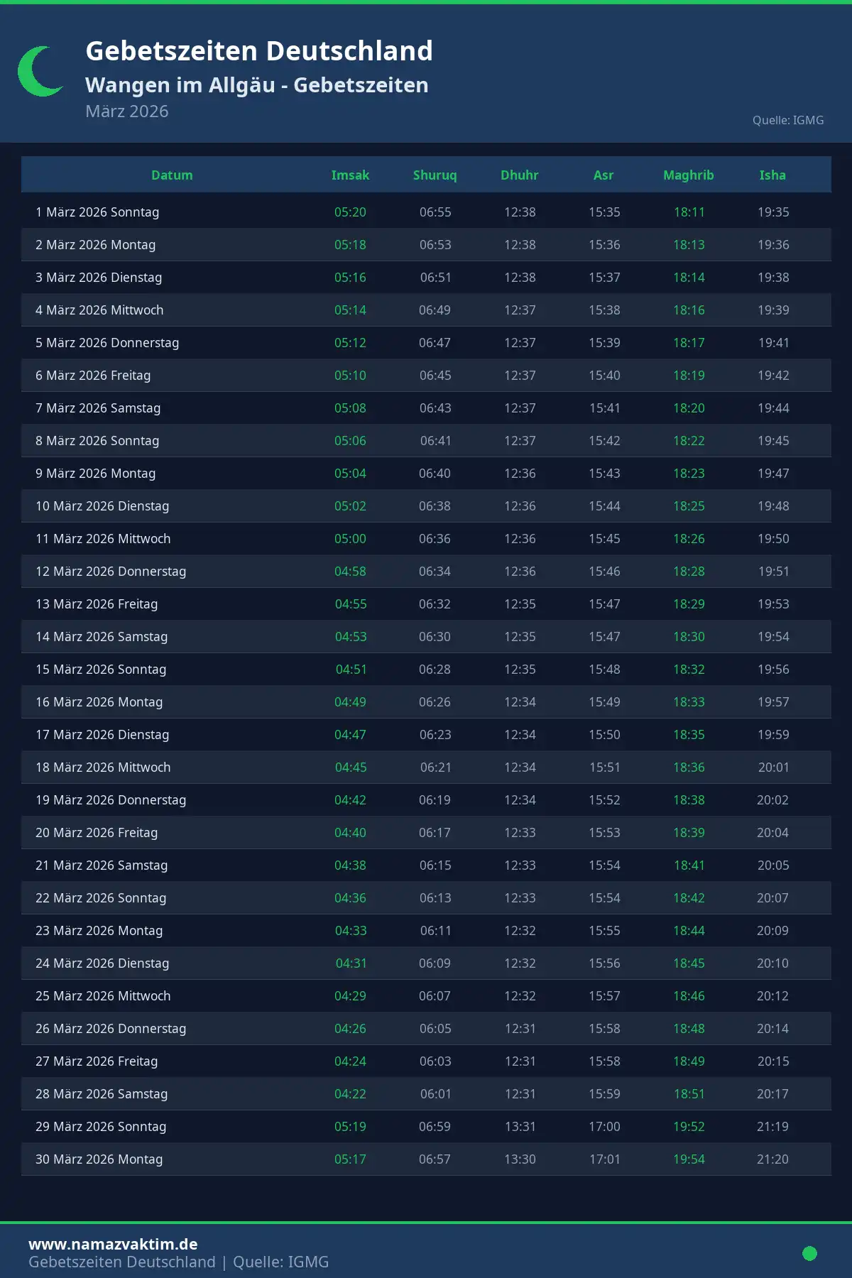 Gebetszeiten Wangen im Allgäu März 2026 Kalender