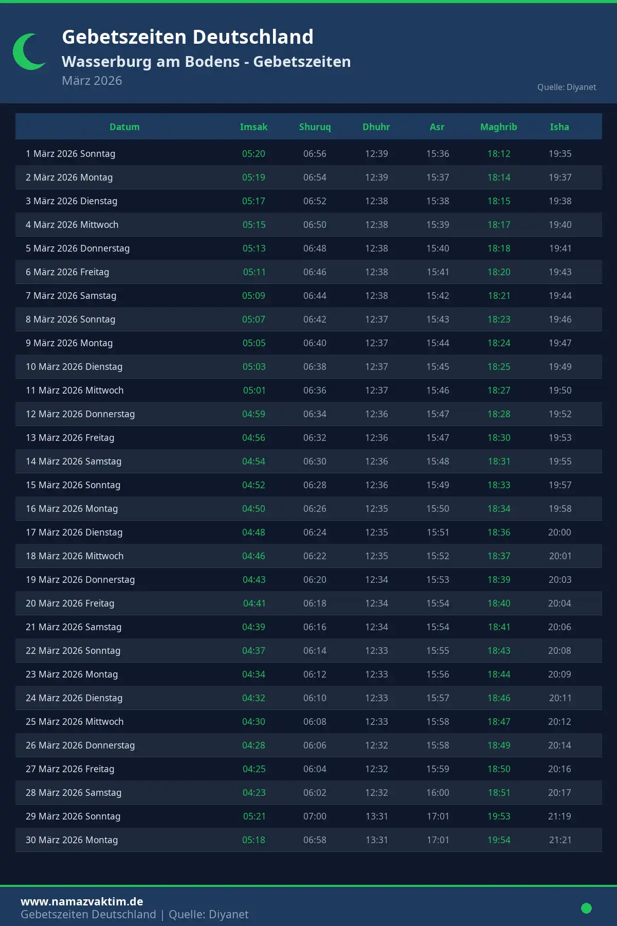 Gebetszeiten Wasserburg am Bodens März 2026 Kalender