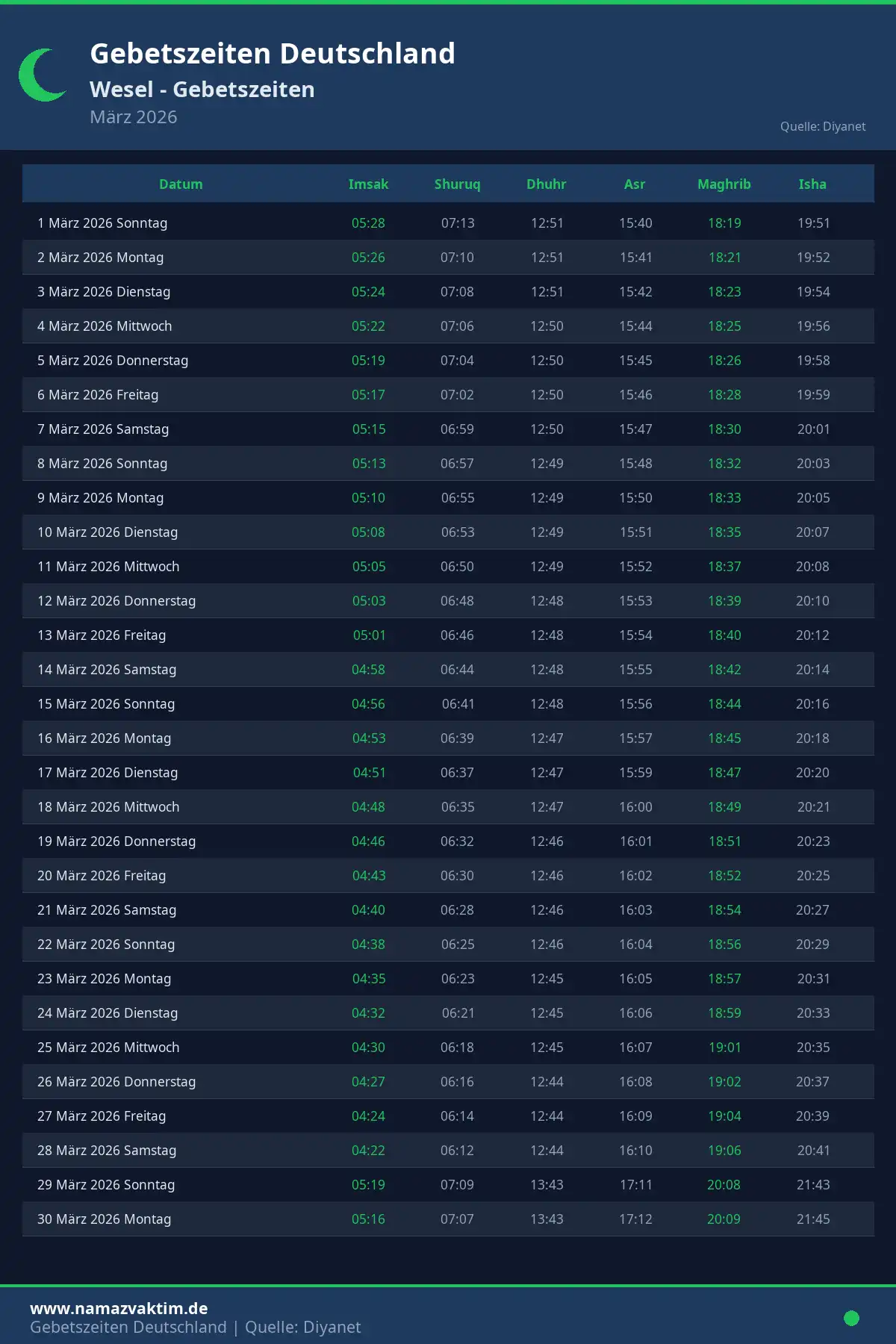 Gebetszeiten Wesel März 2026 Kalender