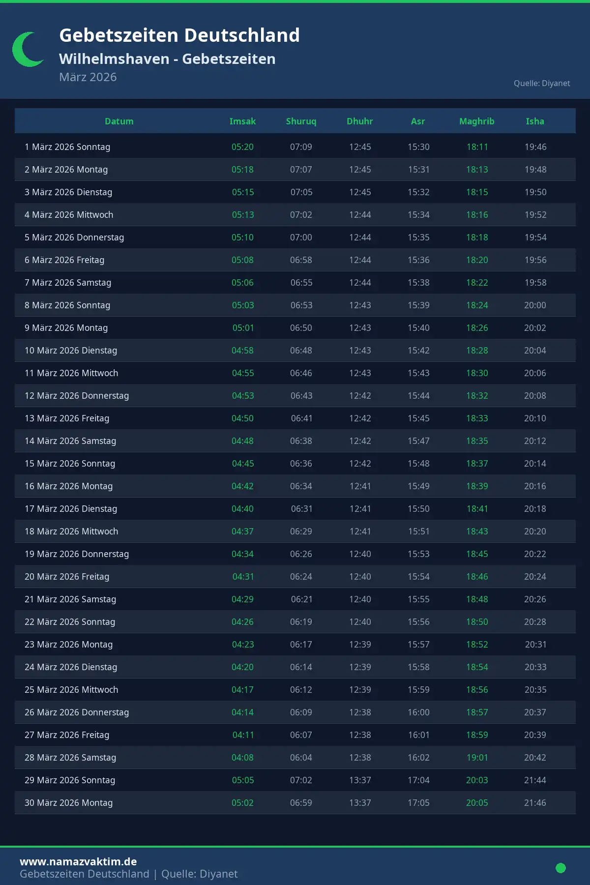 Gebetszeiten Wilhelmshaven März 2026 Kalender