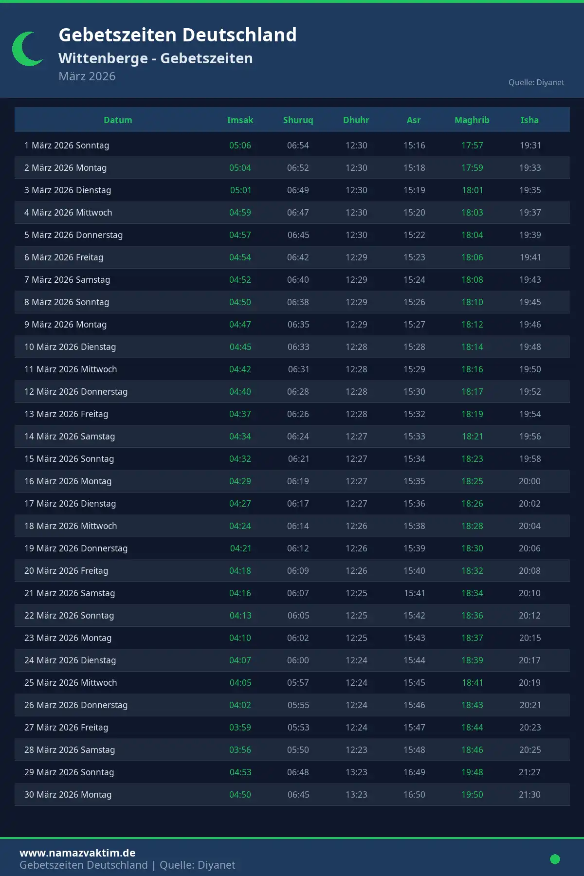 Gebetszeiten Wittenberge März 2026 Kalender