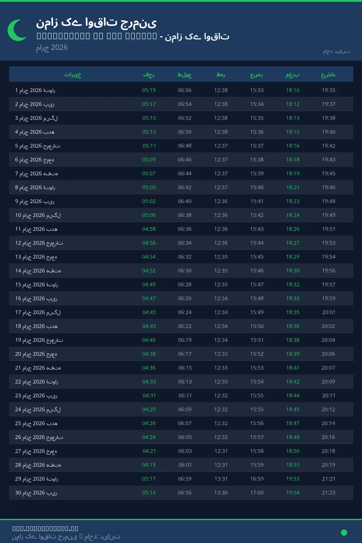 نماز اوقات کیلنڈر Geislingen an der Steige مارچ 2026