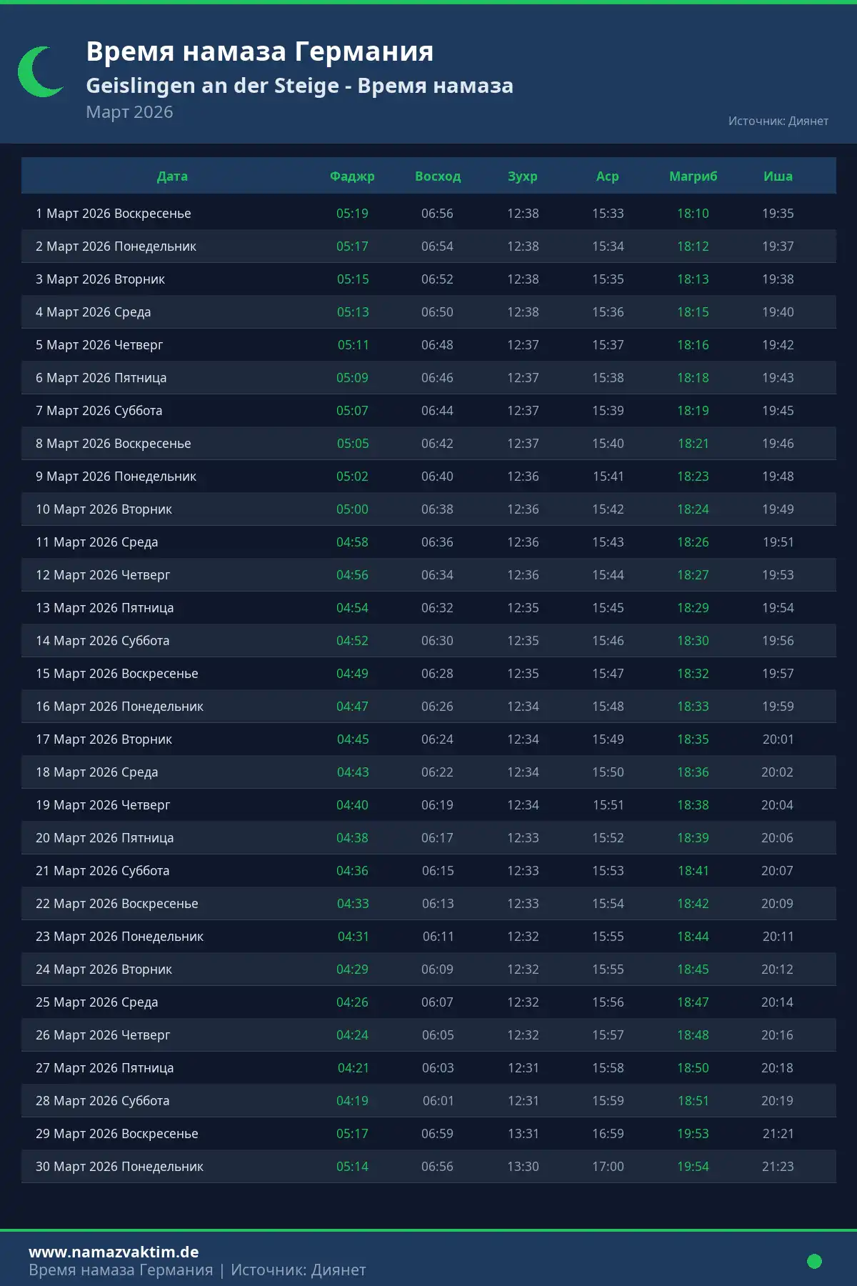 Календарь времени намаза Geislingen an der Steige Март 2026