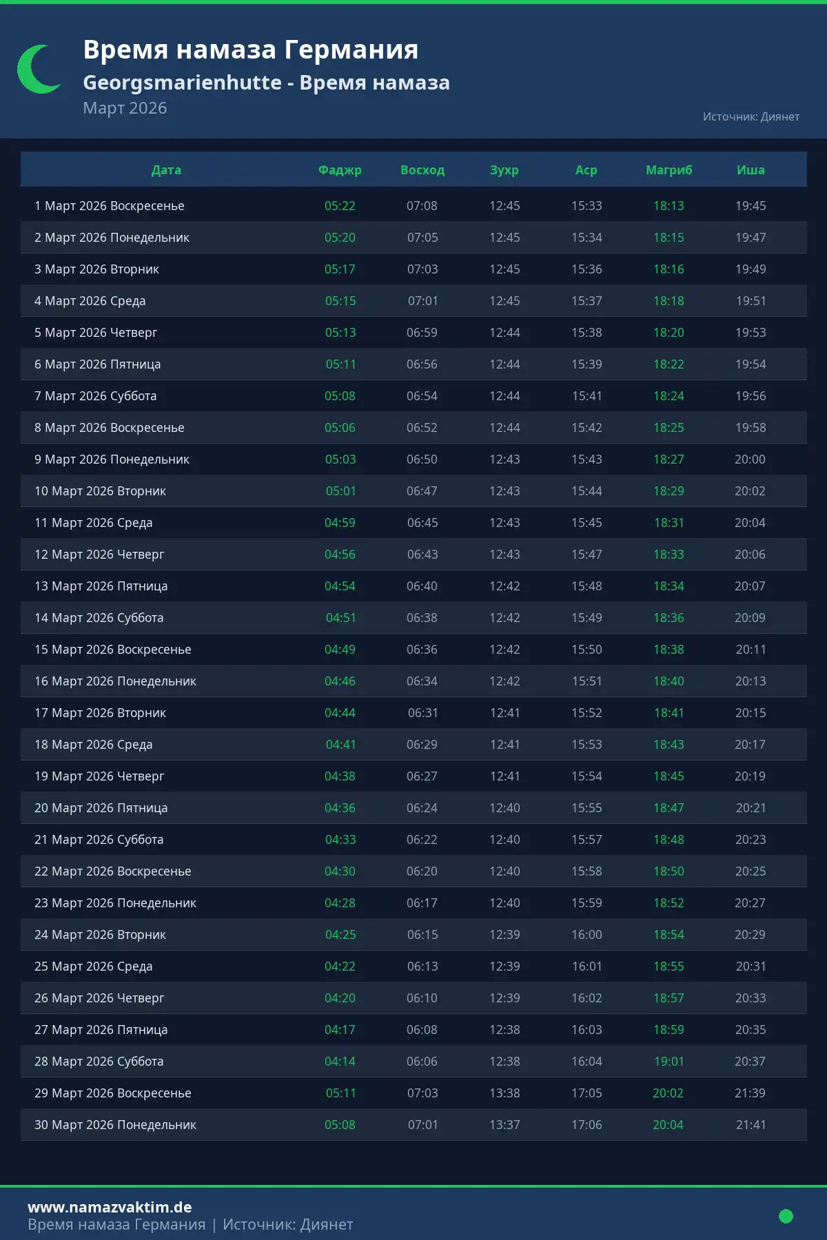Календарь времени намаза Georgsmarienhutte Март 2026