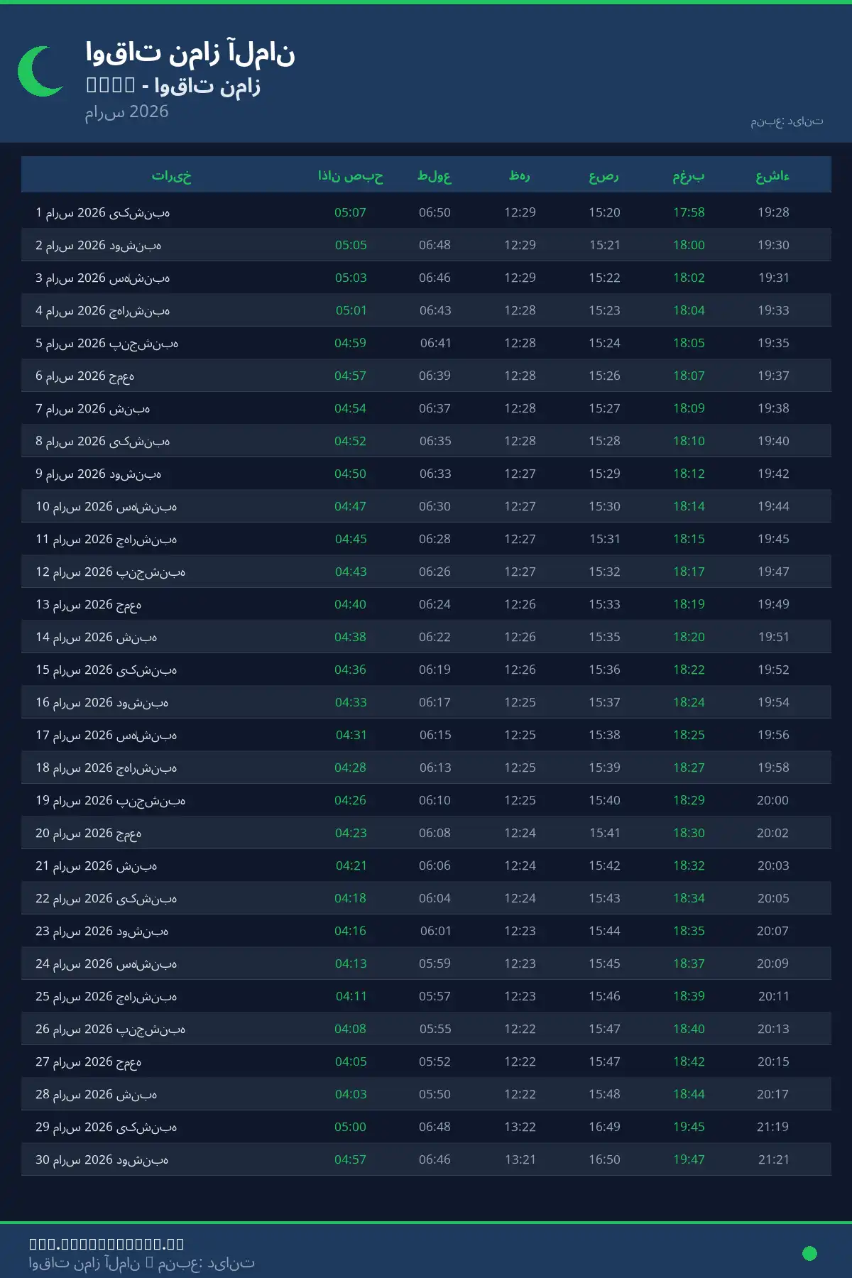 تقویم اوقات نماز Gera مارس 2026