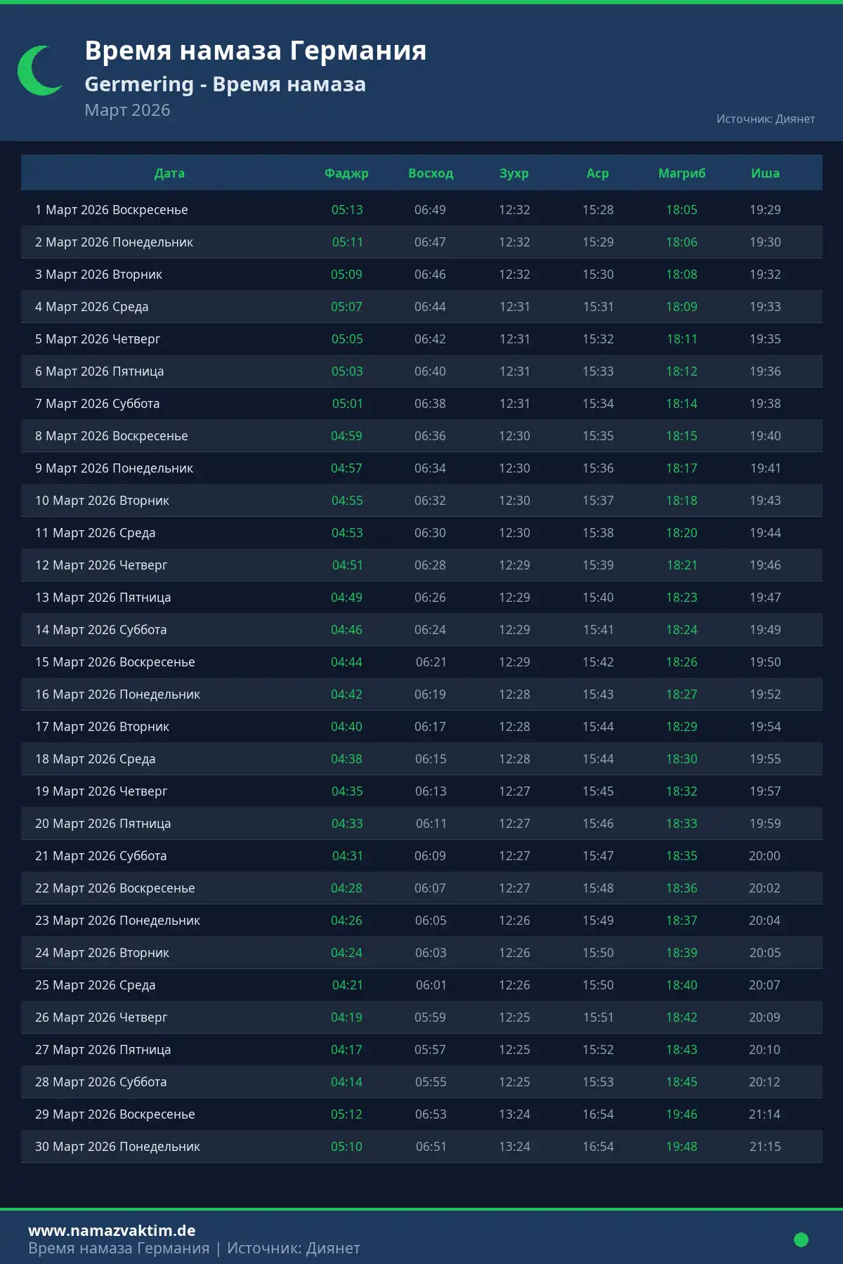 Календарь времени намаза Germering Март 2026