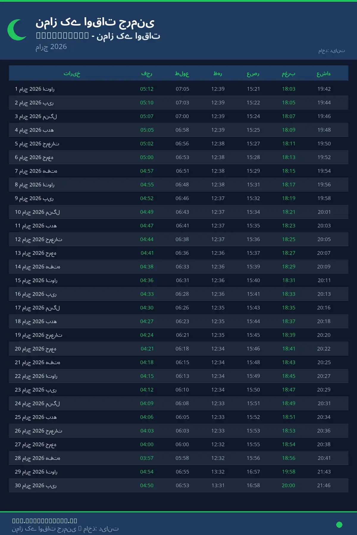 نماز اوقات کیلنڈر Glucksburg مارچ 2026
