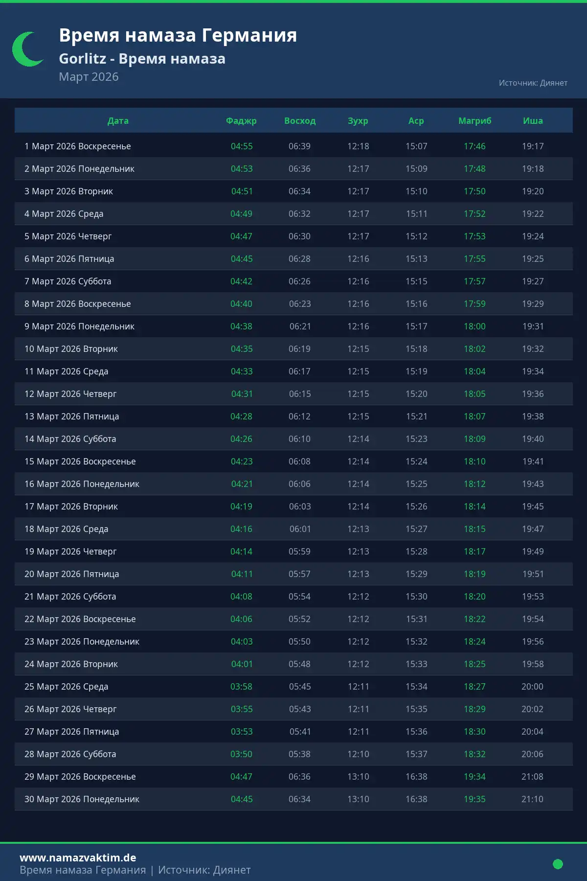 Календарь времени намаза Gorlitz Март 2026
