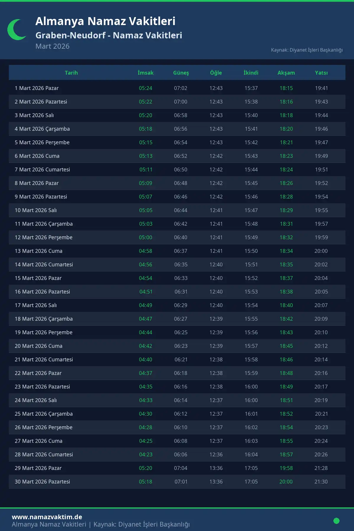 Graben-Neudorf Mart 2026 Namaz Vakitleri Takvimi