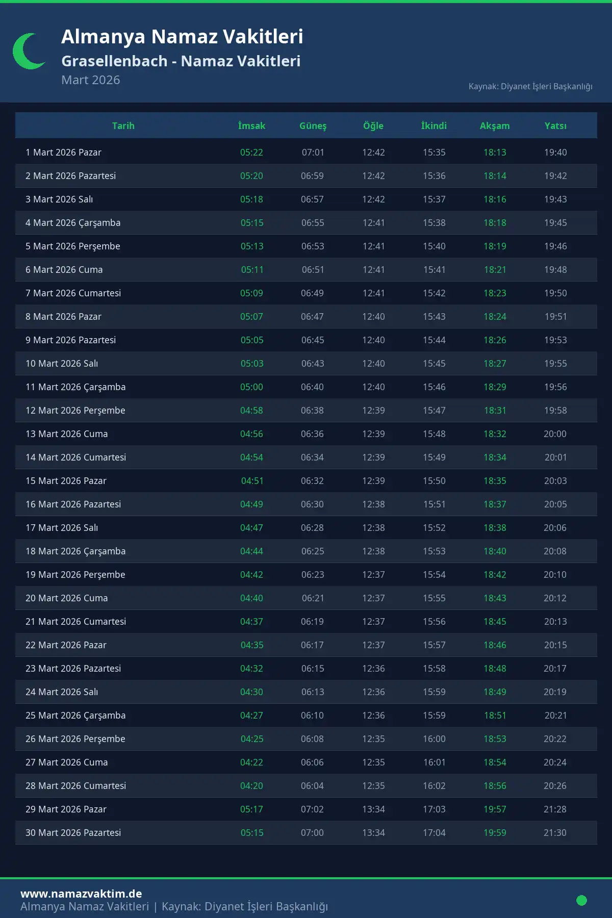 Grasellenbach Mart 2026 Namaz Vakitleri Takvimi