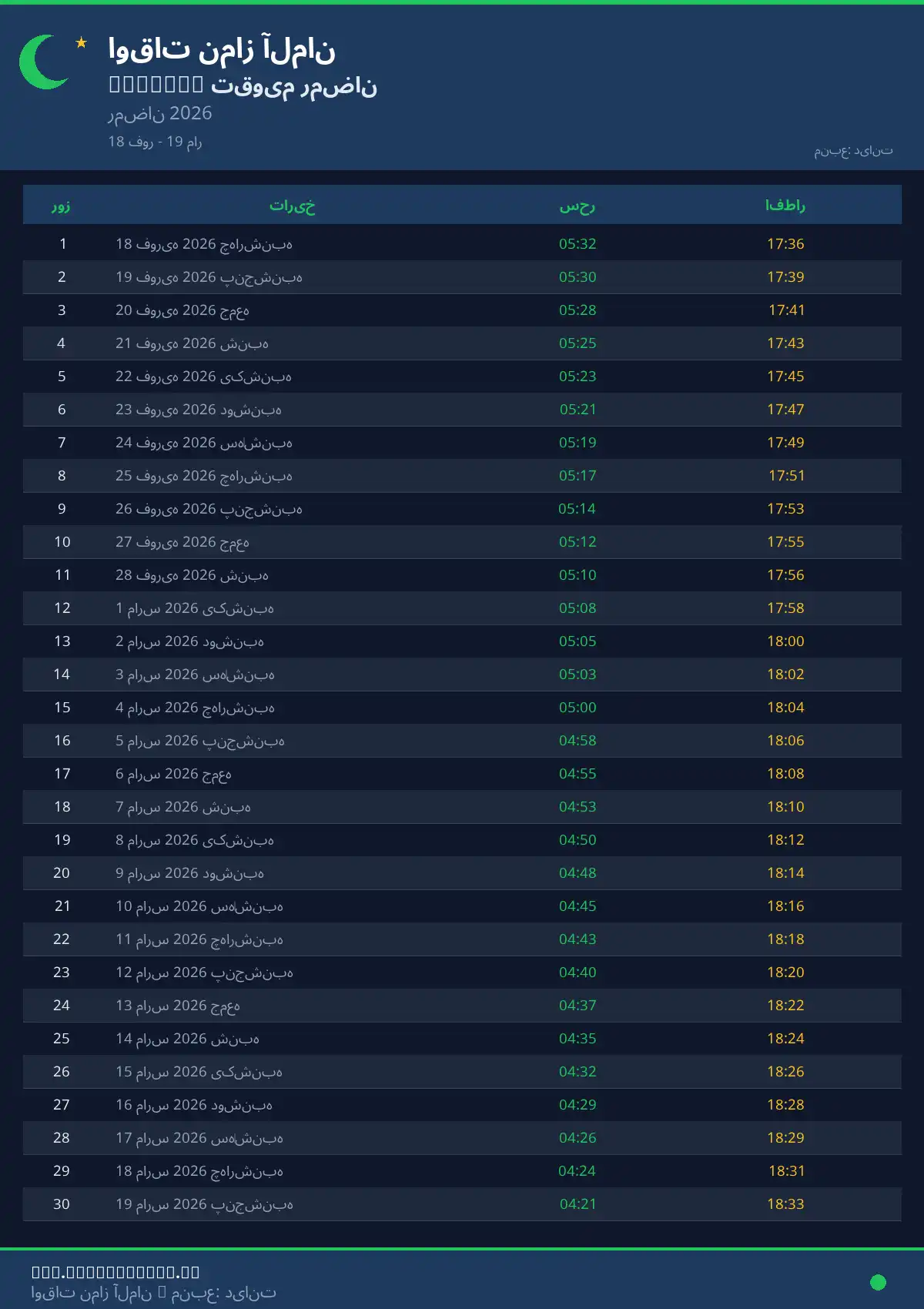 امساکیه رمضان Gromitz آوریل 2026