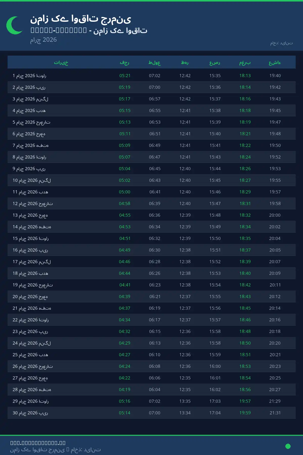 نماز اوقات کیلنڈر Gross-Zimmern مارچ 2026