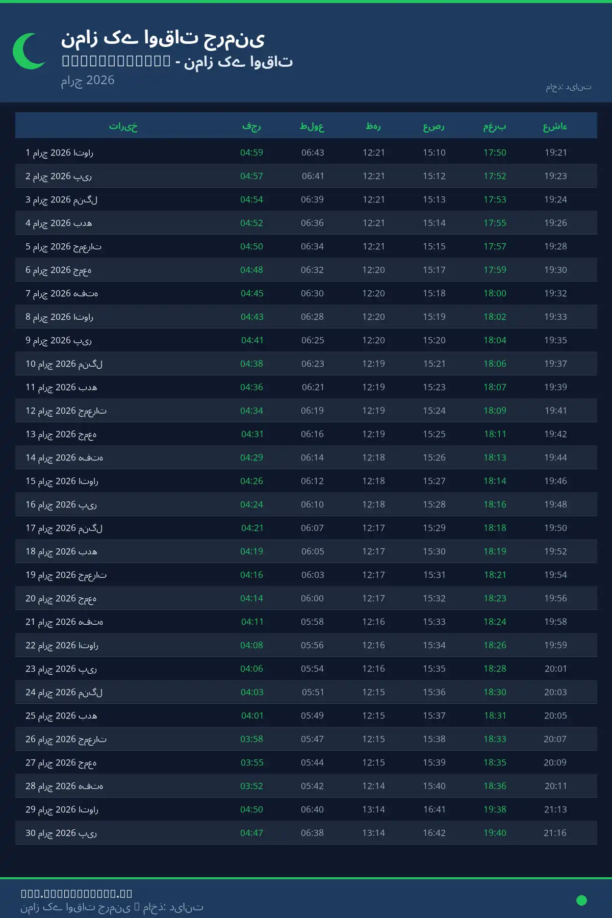 نماز اوقات کیلنڈر Grossraschen مارچ 2026