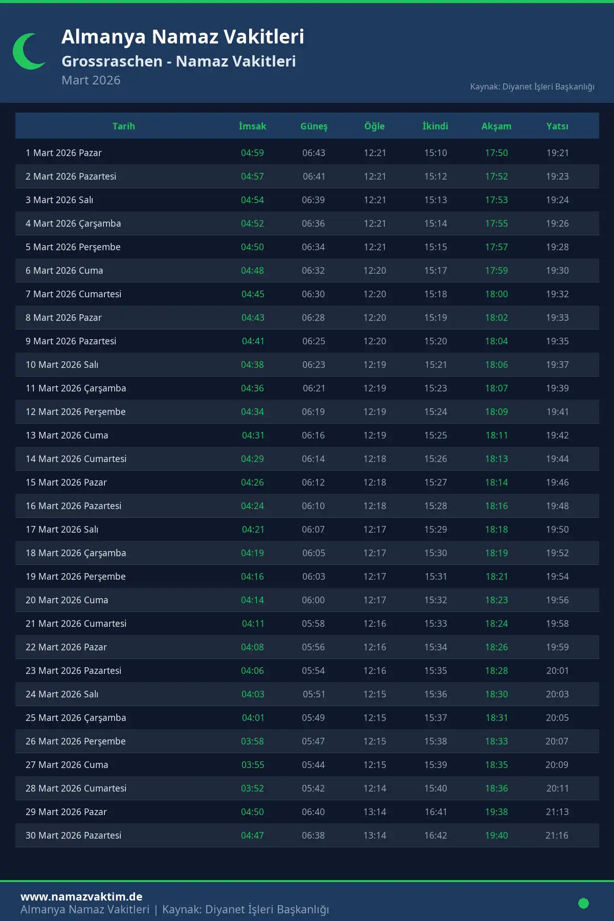 Grossraschen Mart 2026 Namaz Vakitleri Takvimi