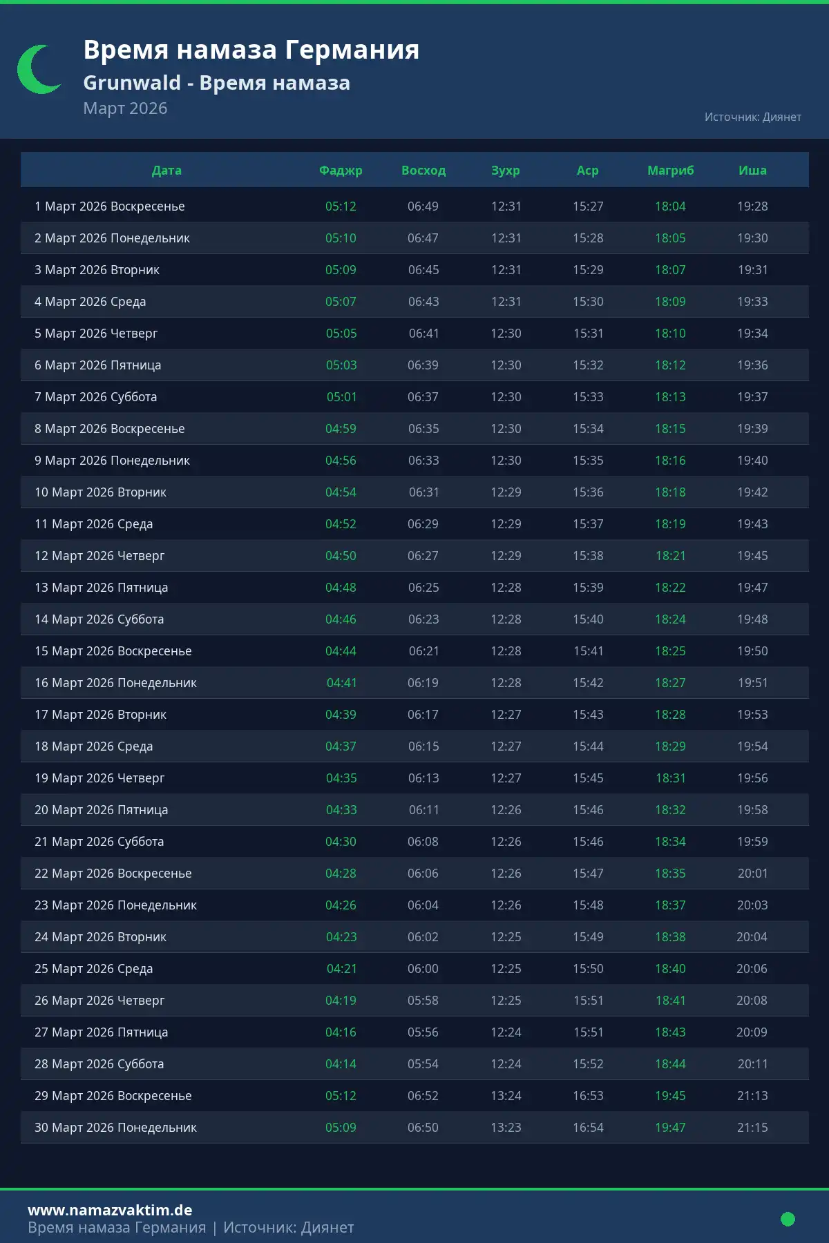 Календарь времени намаза Grunwald Март 2026