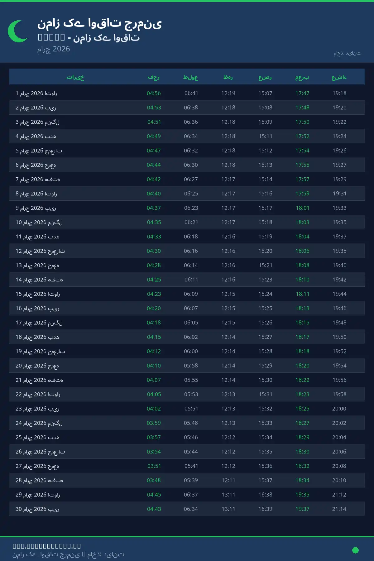 نماز اوقات کیلنڈر Guben مارچ 2026