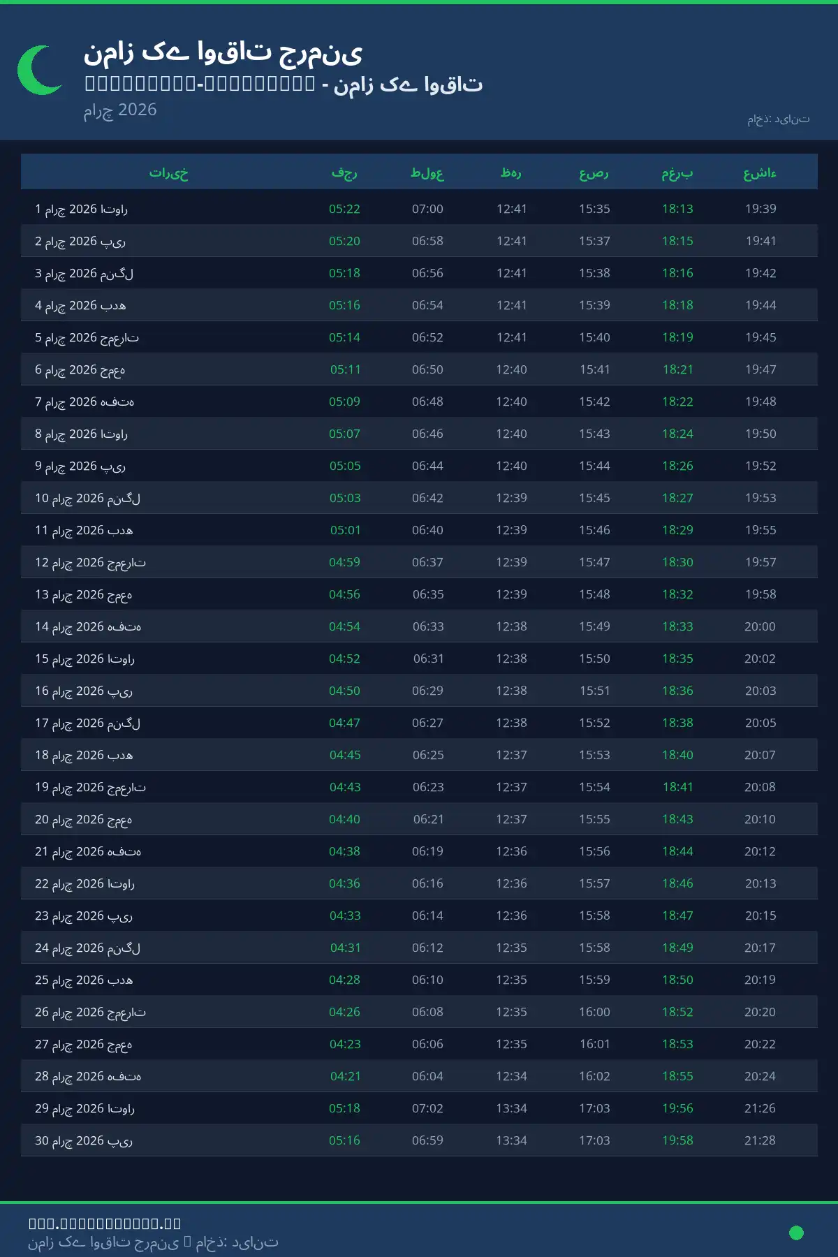 نماز اوقات کیلنڈر Guglingen-Eibensbac مارچ 2026