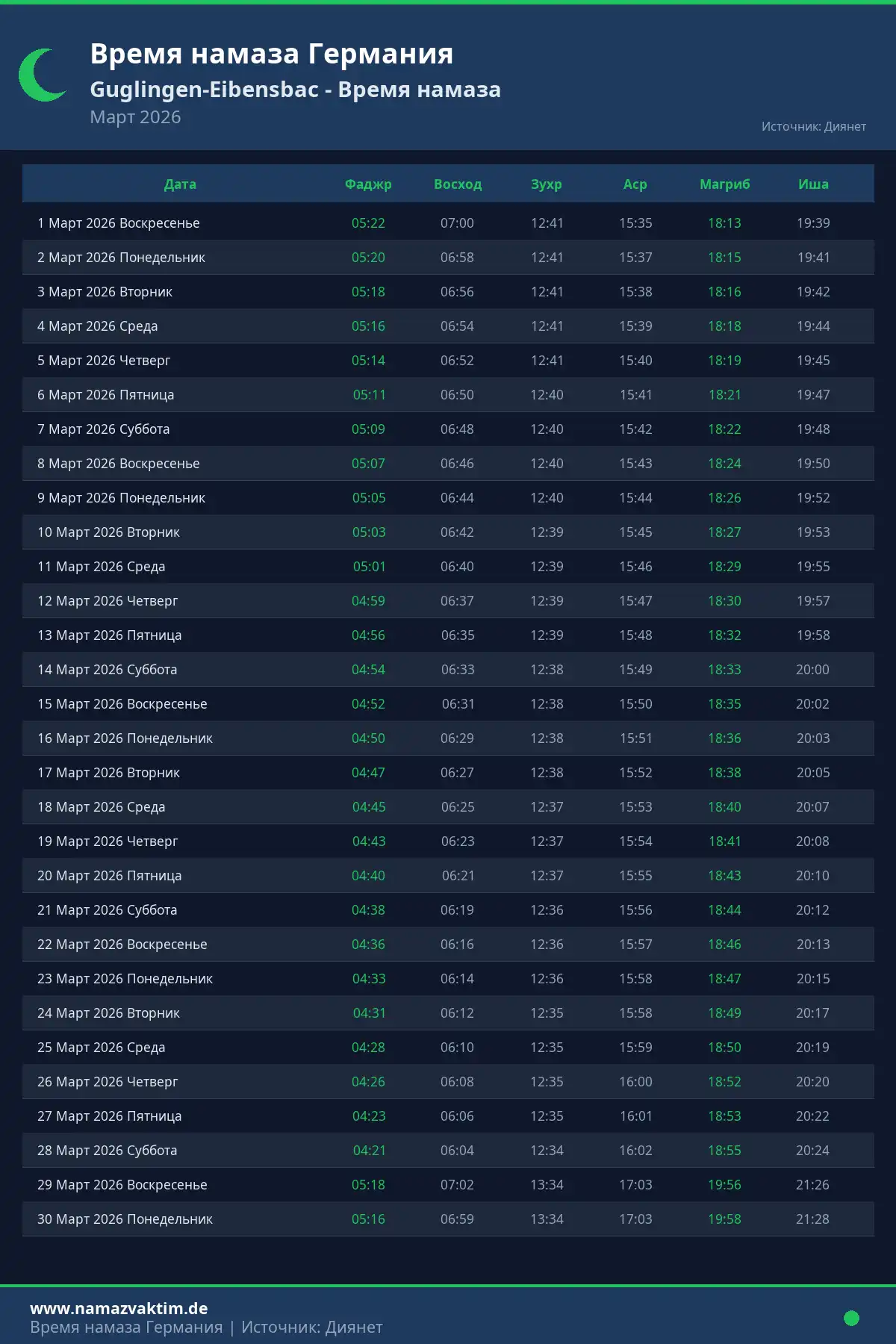 Календарь времени намаза Guglingen-Eibensbac Март 2026