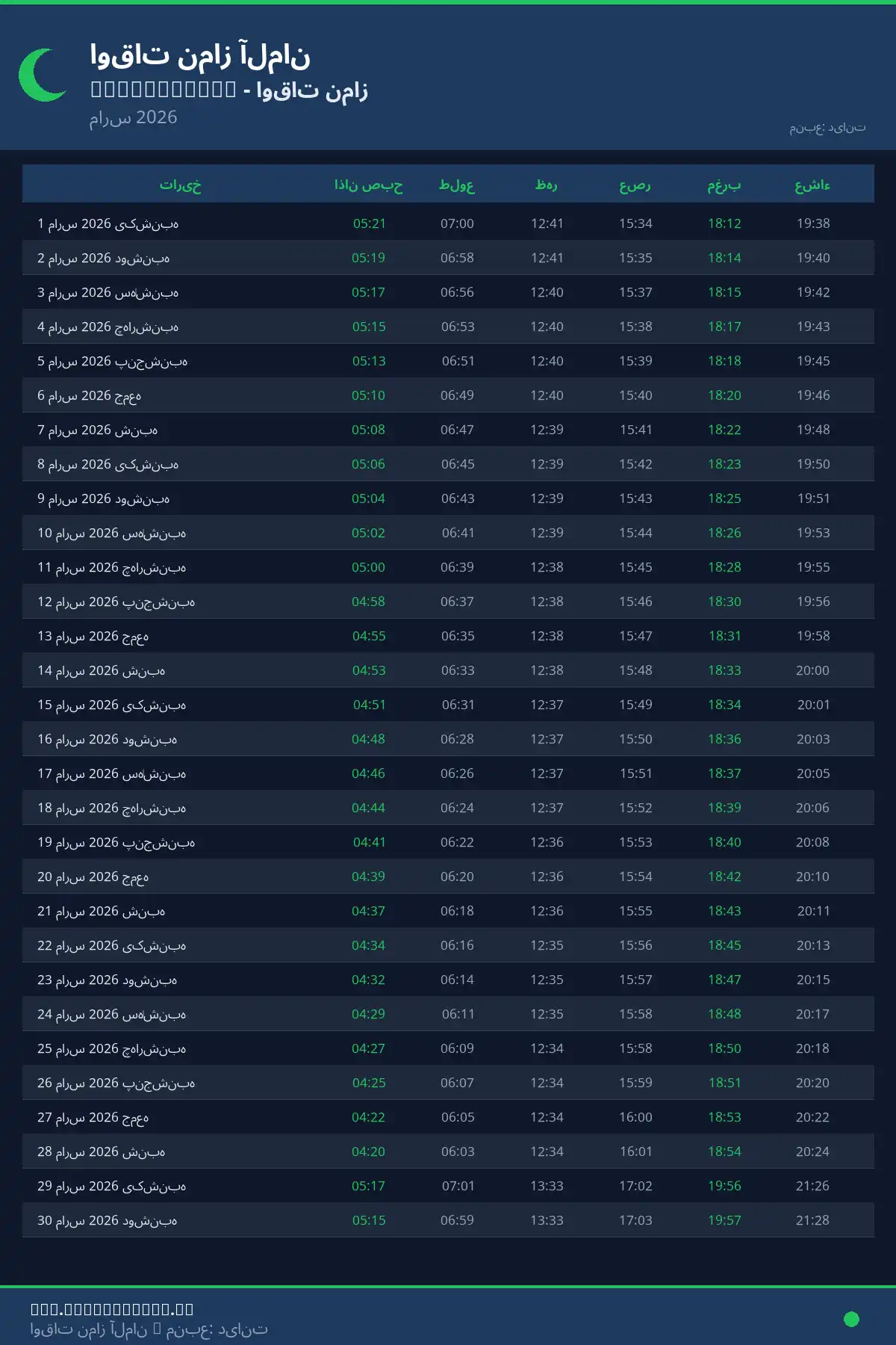تقویم اوقات نماز Gundelsheim مارس 2026