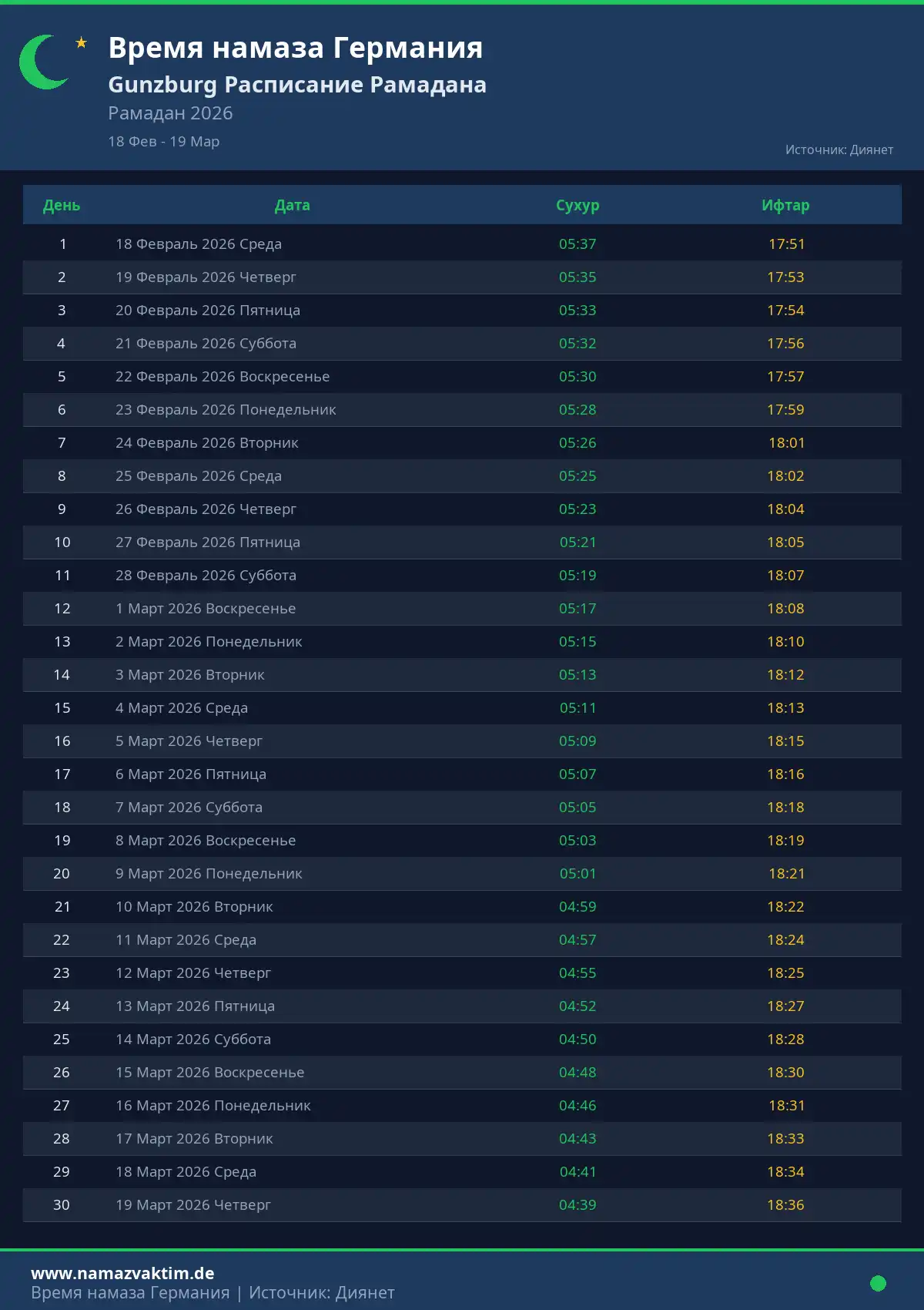 Расписание Рамадана Gunzburg Апрель 2026