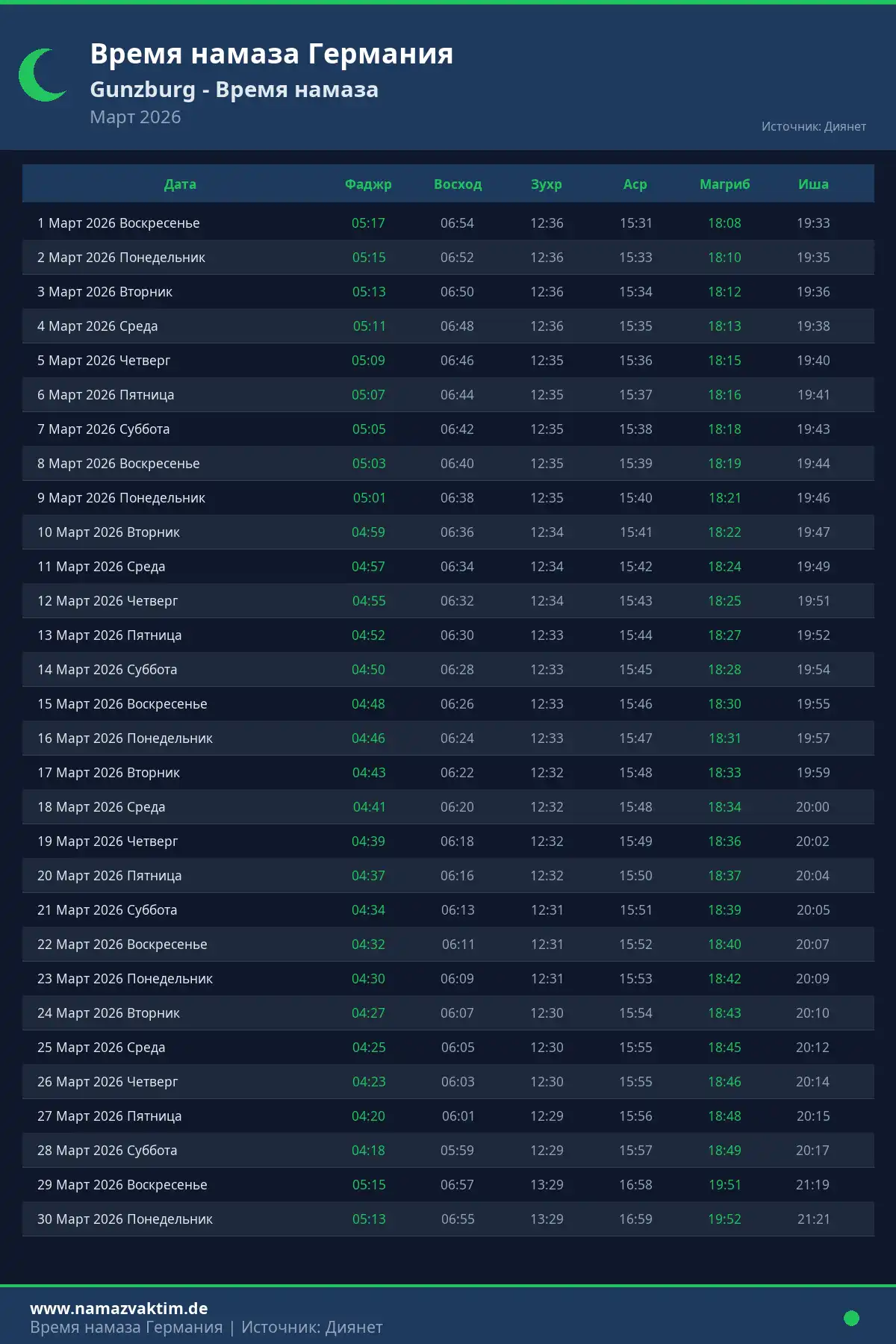 Календарь времени намаза Gunzburg Март 2026