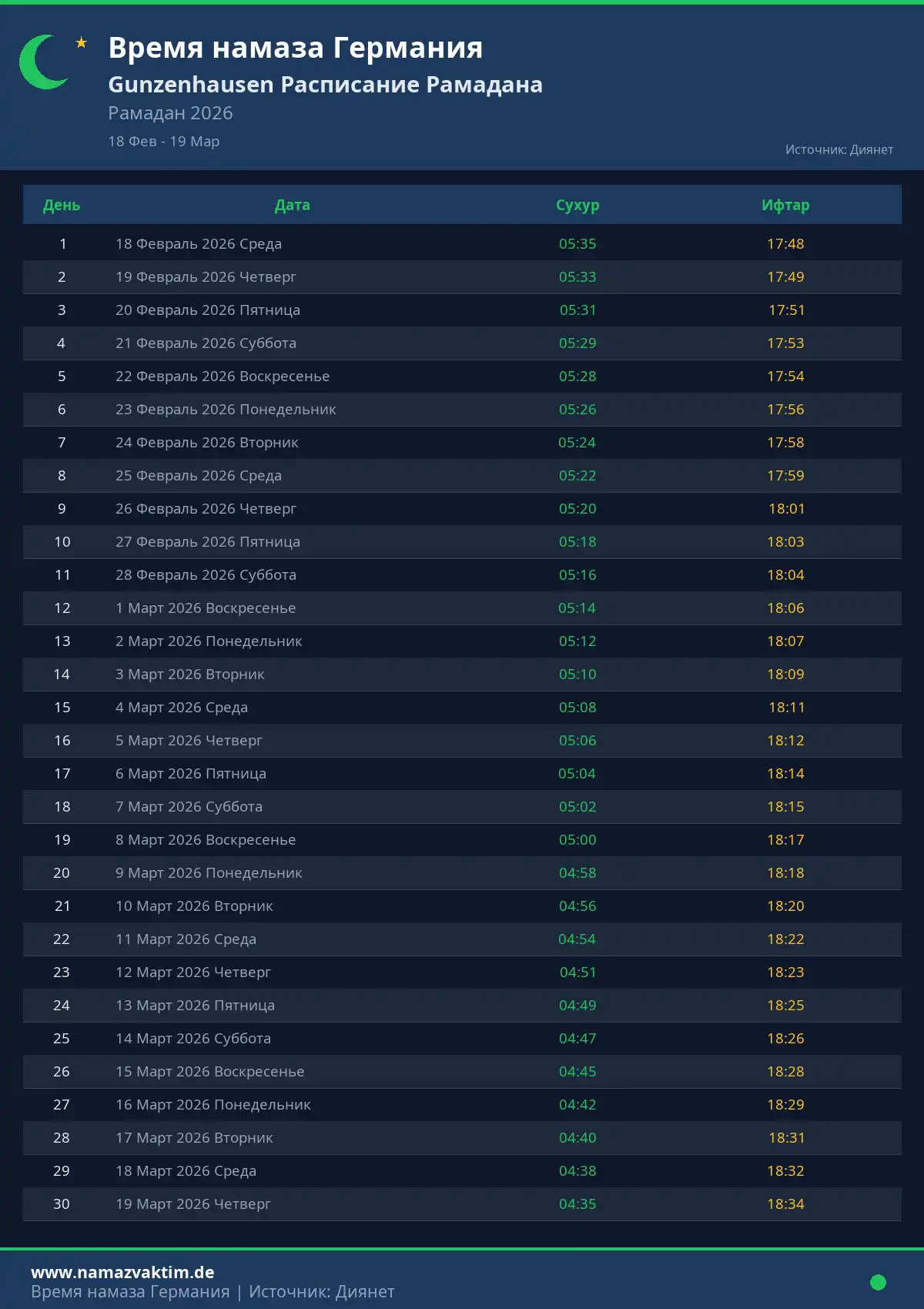 Расписание Рамадана Gunzenhausen Апрель 2026