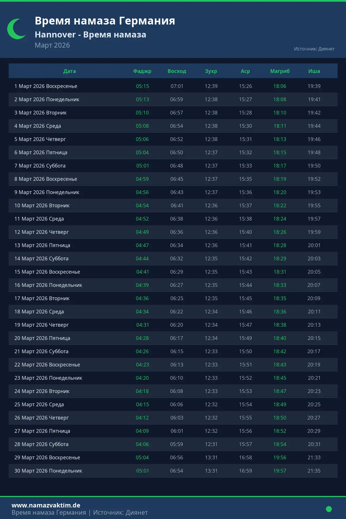 Календарь времени намаза Hannover Март 2026