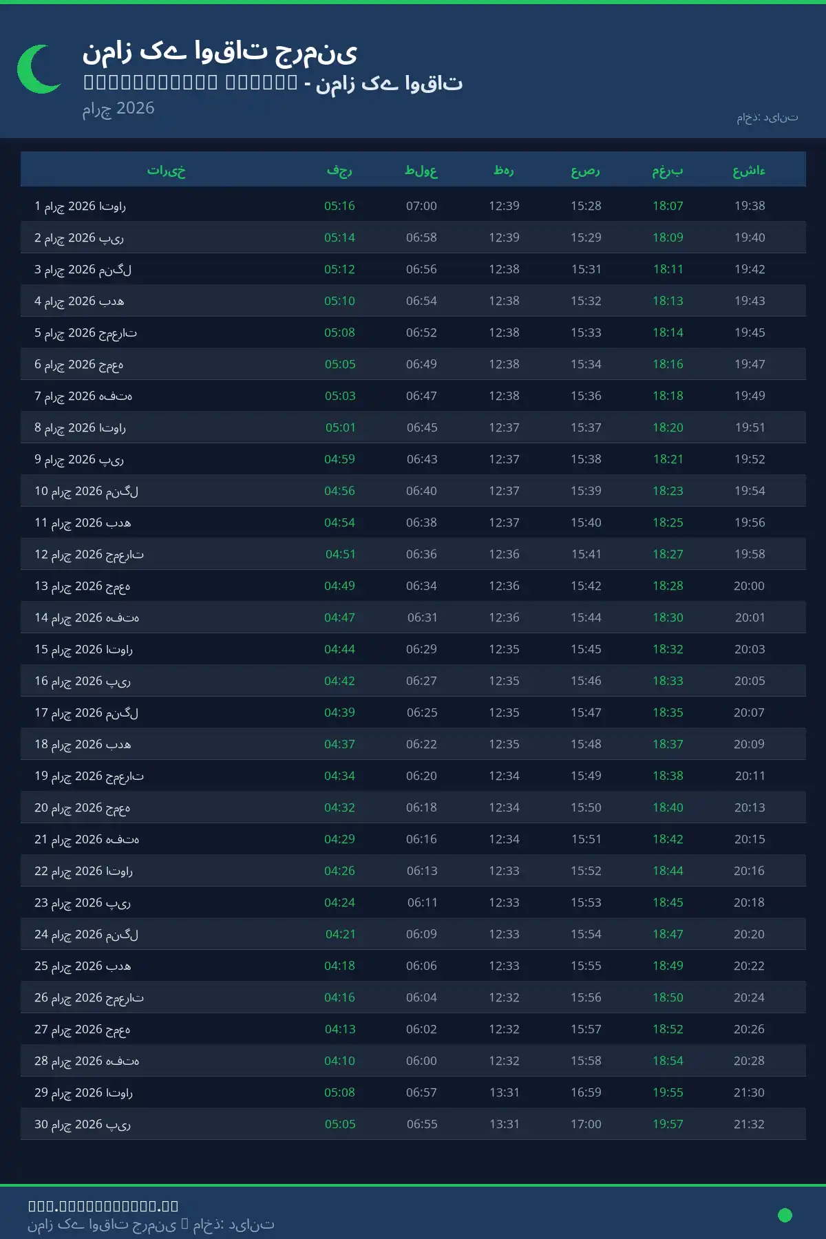 نماز اوقات کیلنڈر Hannoversch Munden مارچ 2026