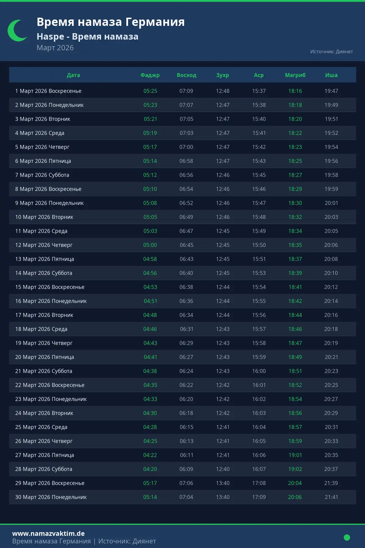 Календарь времени намаза Haspe Март 2026