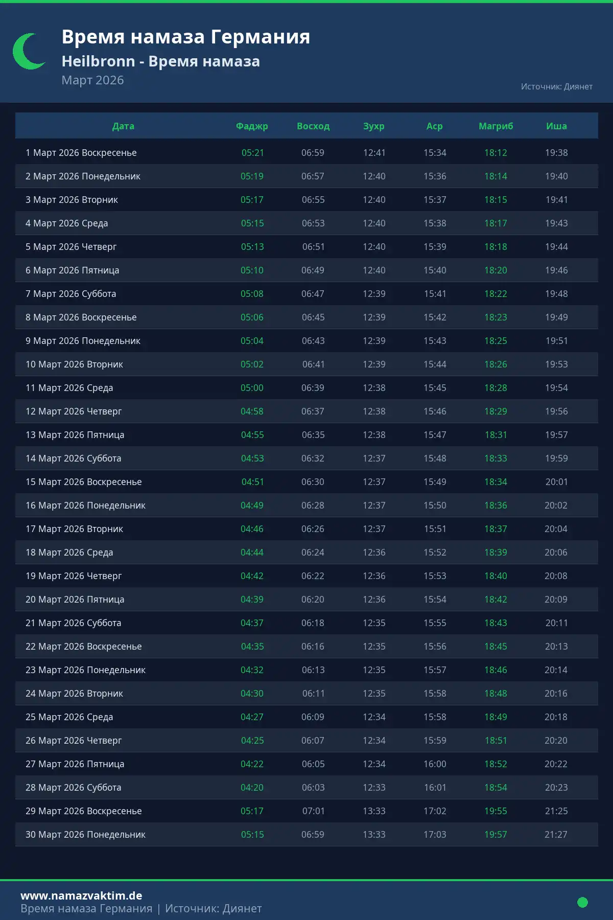 Календарь времени намаза Heilbronn Март 2026