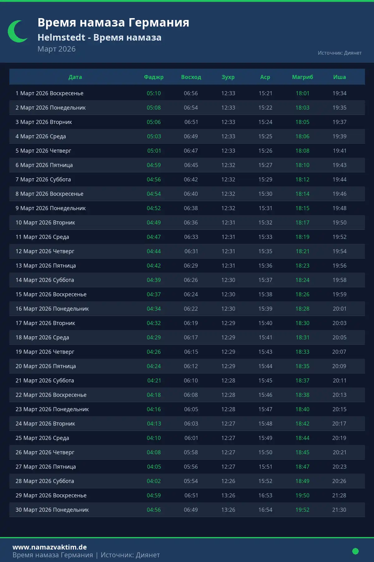 Календарь времени намаза Helmstedt Март 2026