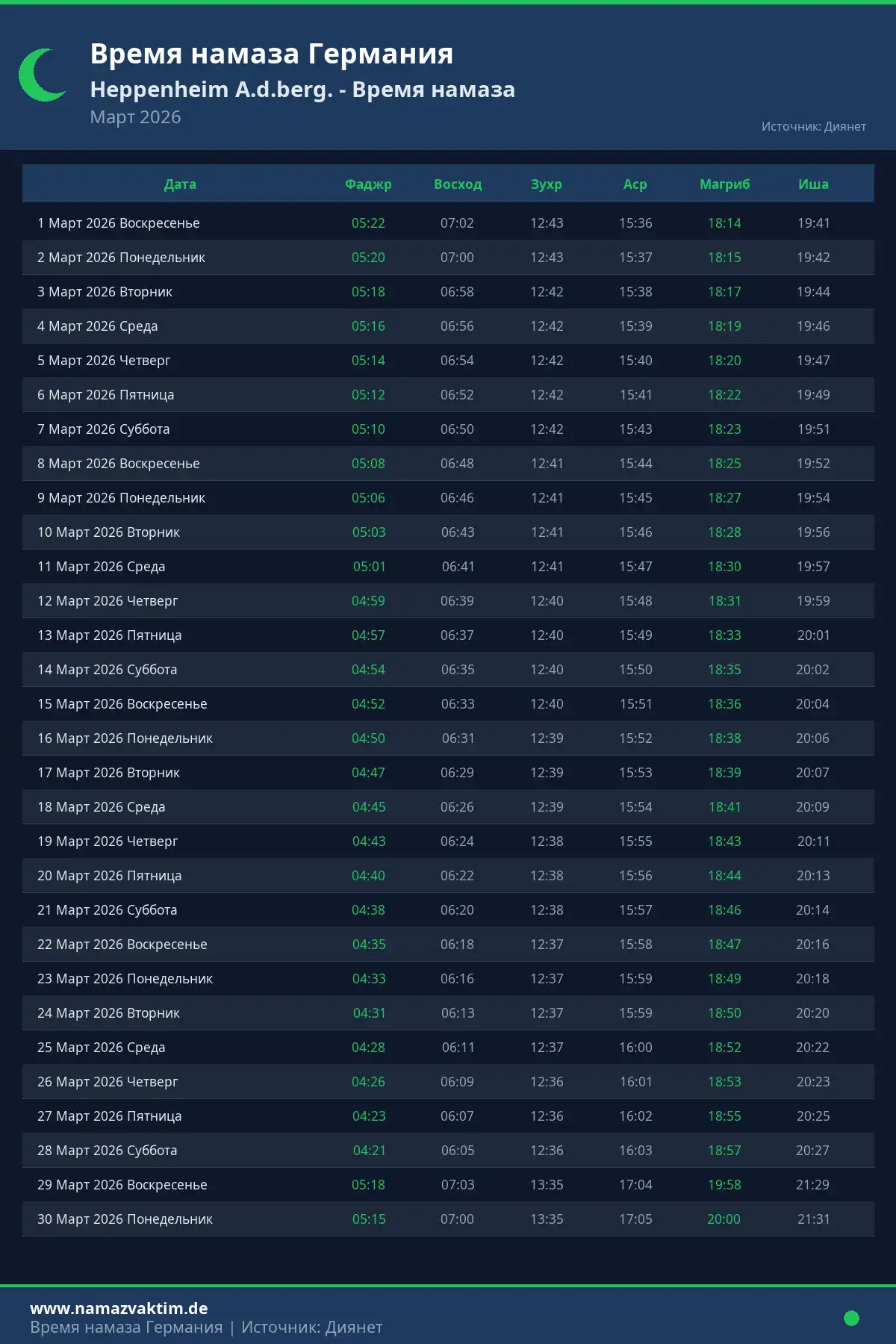 Календарь времени намаза Heppenheim A.d.berg. Март 2026