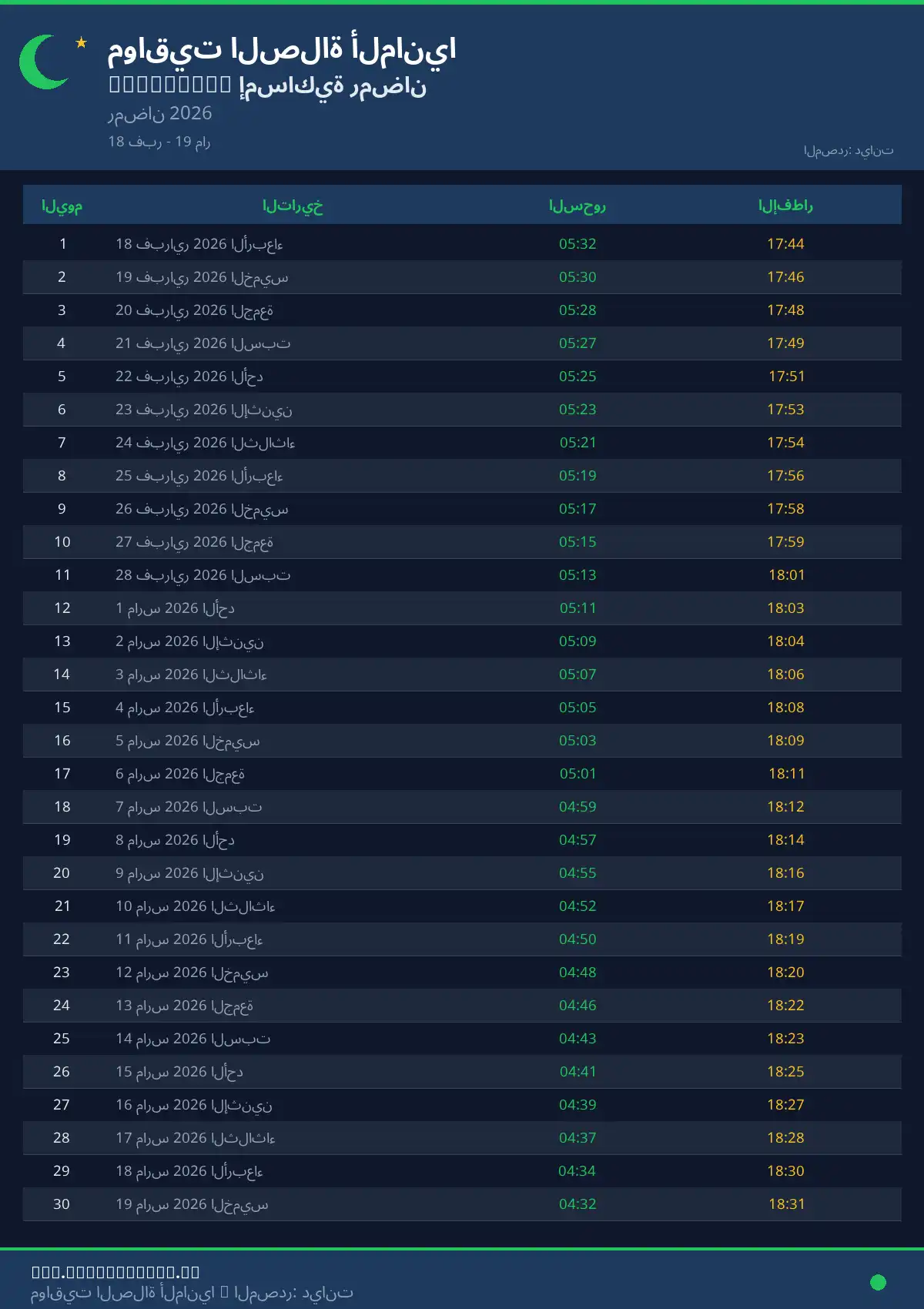 رمضان کیلنڈر Hersbruck اپریل 2026
