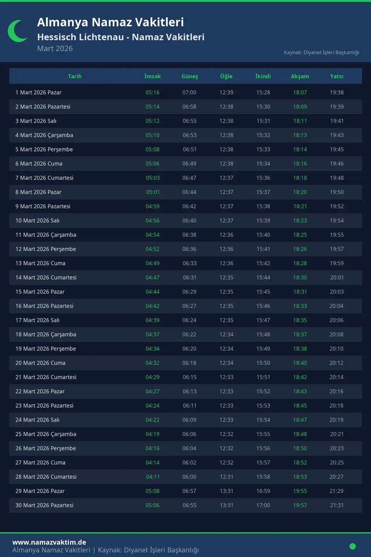 Hessisch Lichtenau Mart 2026 Namaz Vakitleri Takvimi