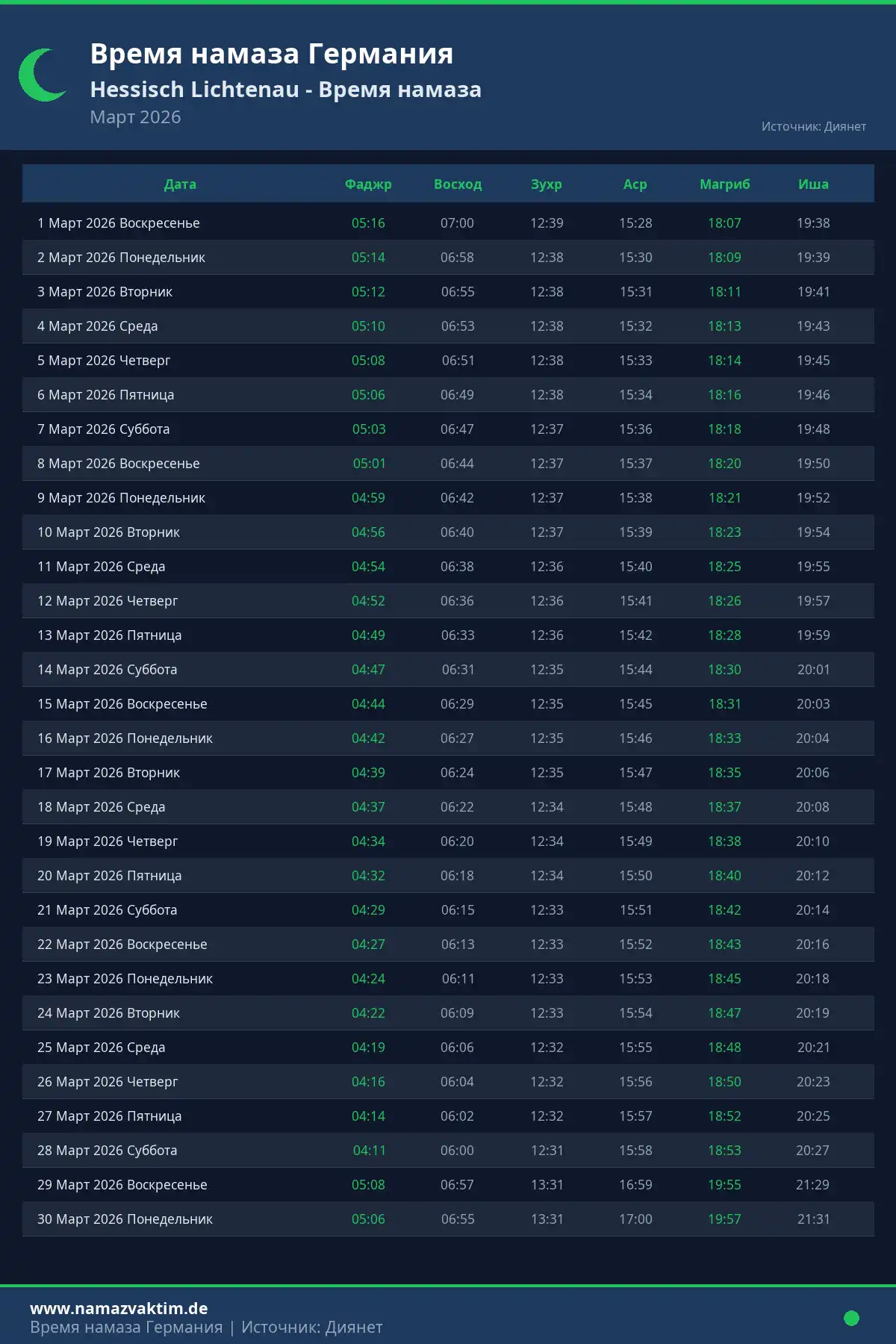 Календарь времени намаза Hessisch Lichtenau Март 2026
