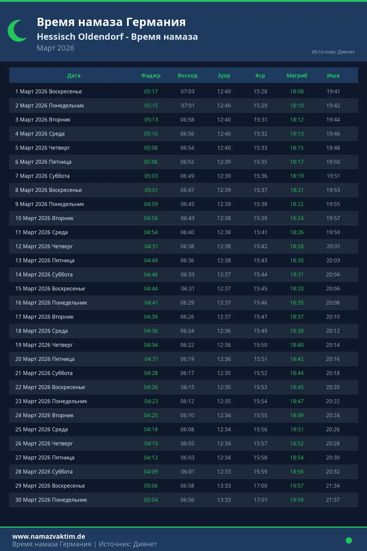 Календарь времени намаза Hessisch Oldendorf Март 2026